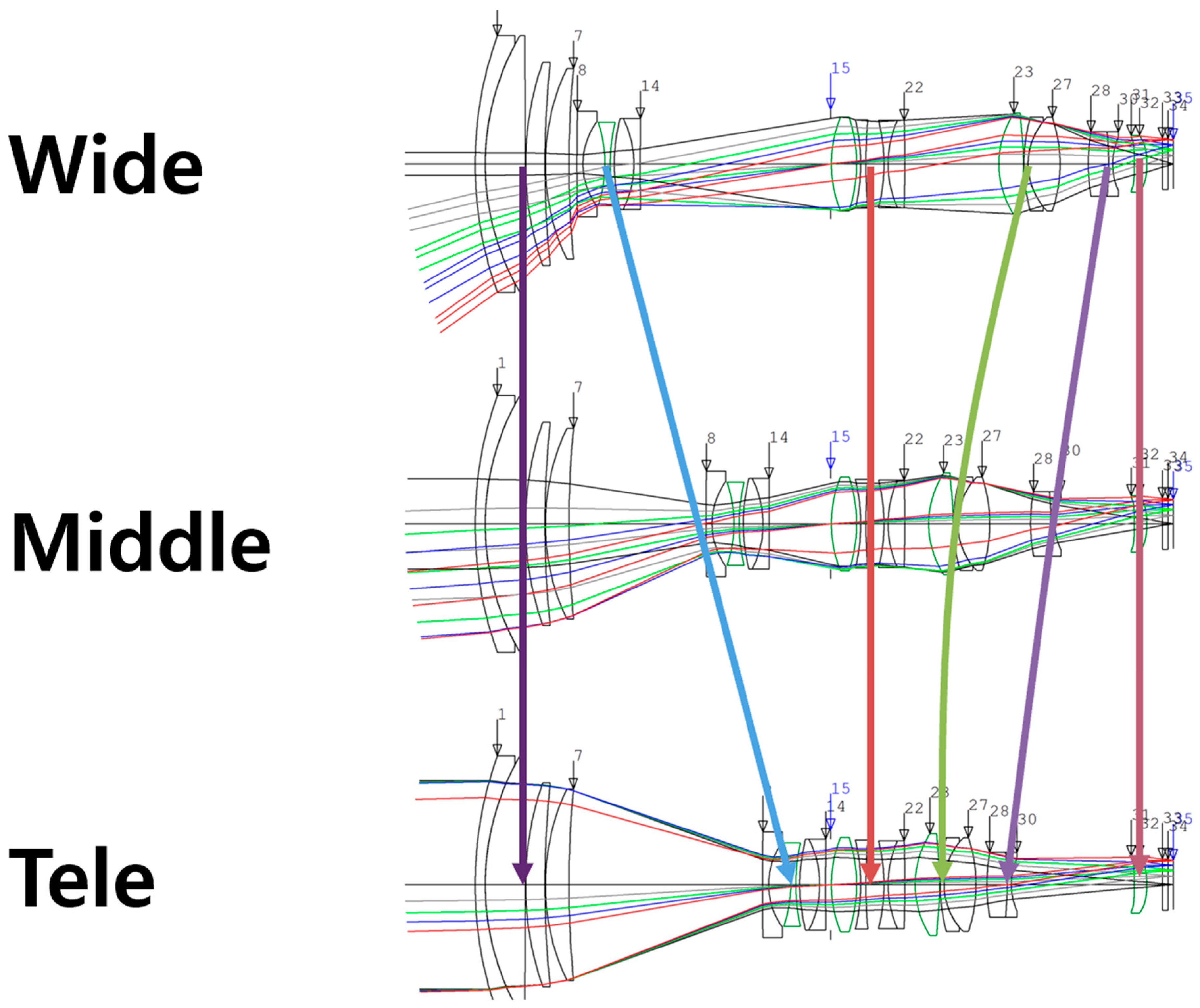 Photonics 11 00303 g004
