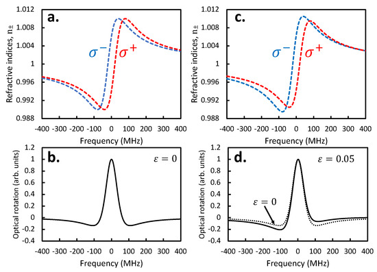 Broadband High-Precision Faraday Rotation Spectroscopy with Uniaxial ...