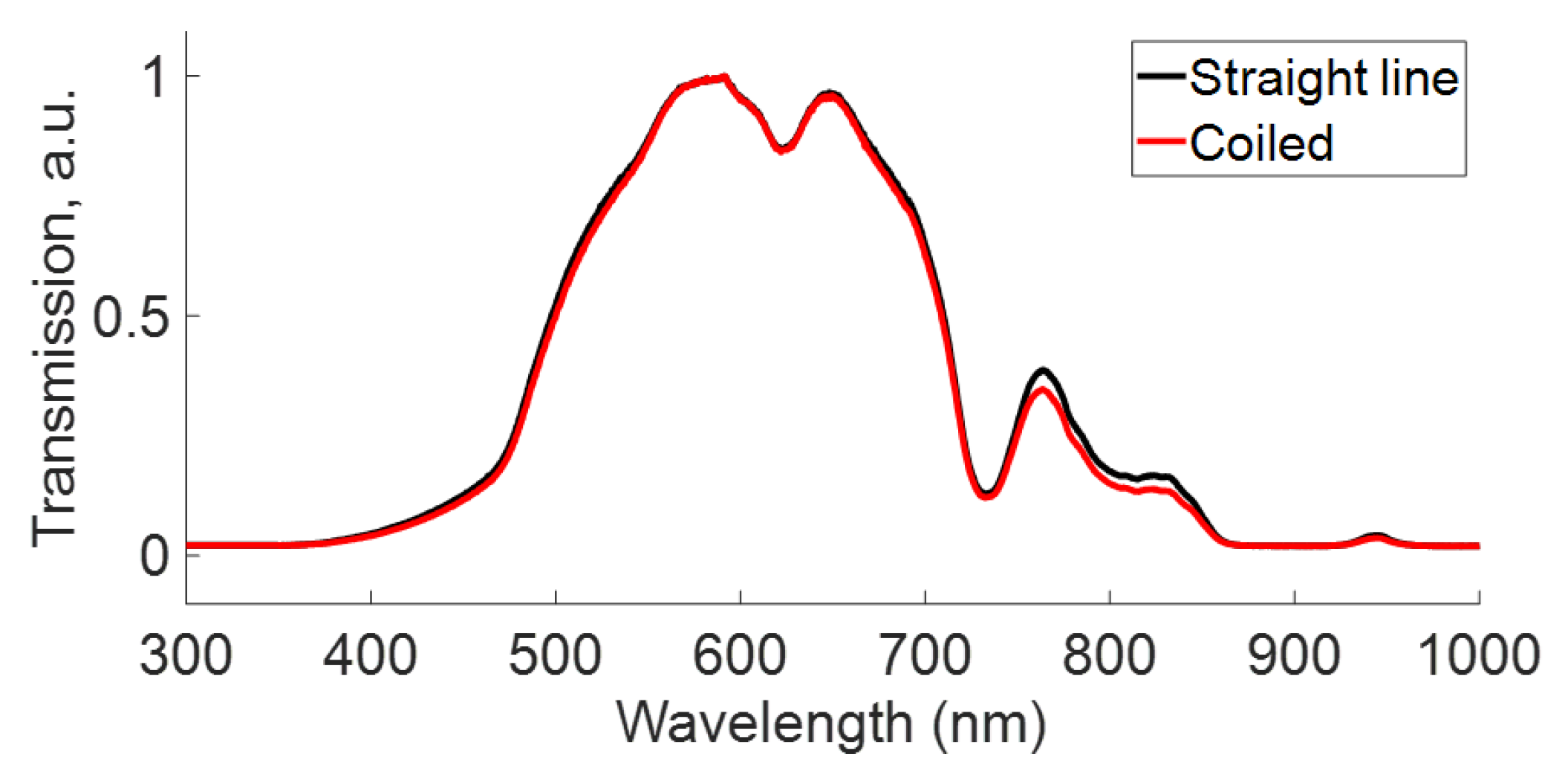 Photonics 11 00306 g006