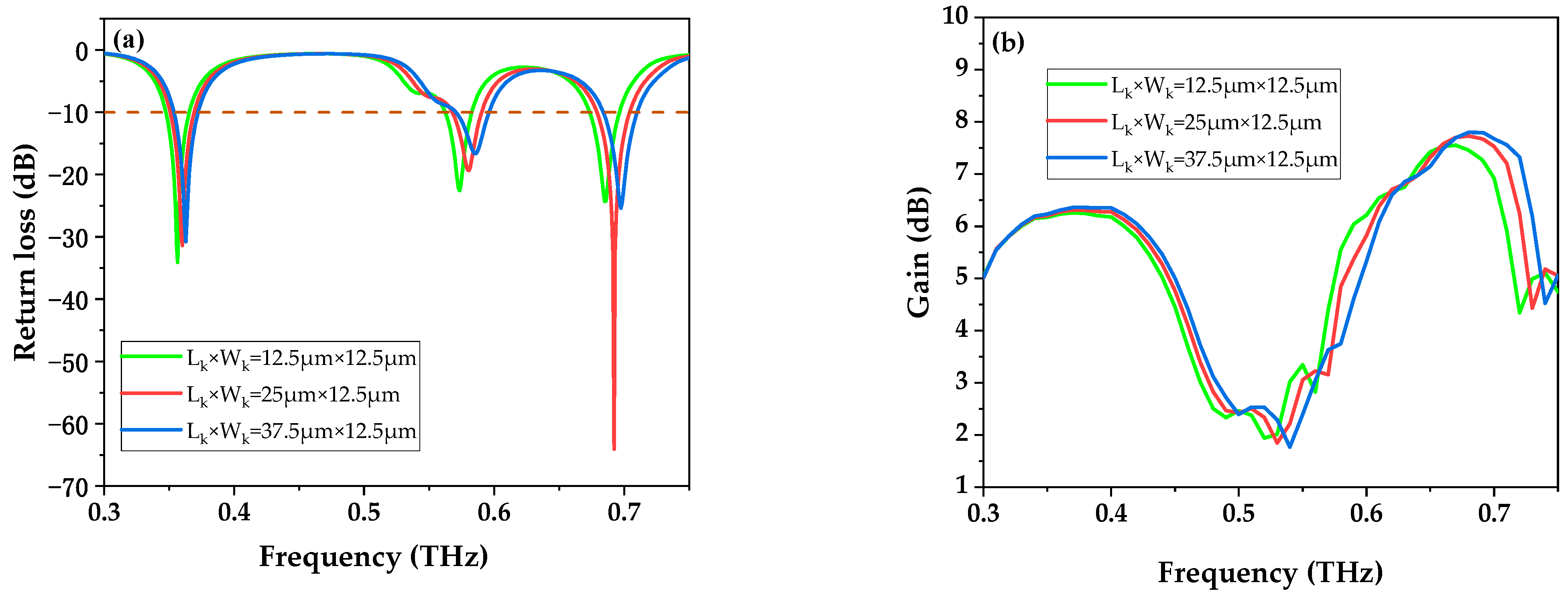 Photonics 11 00307 g003