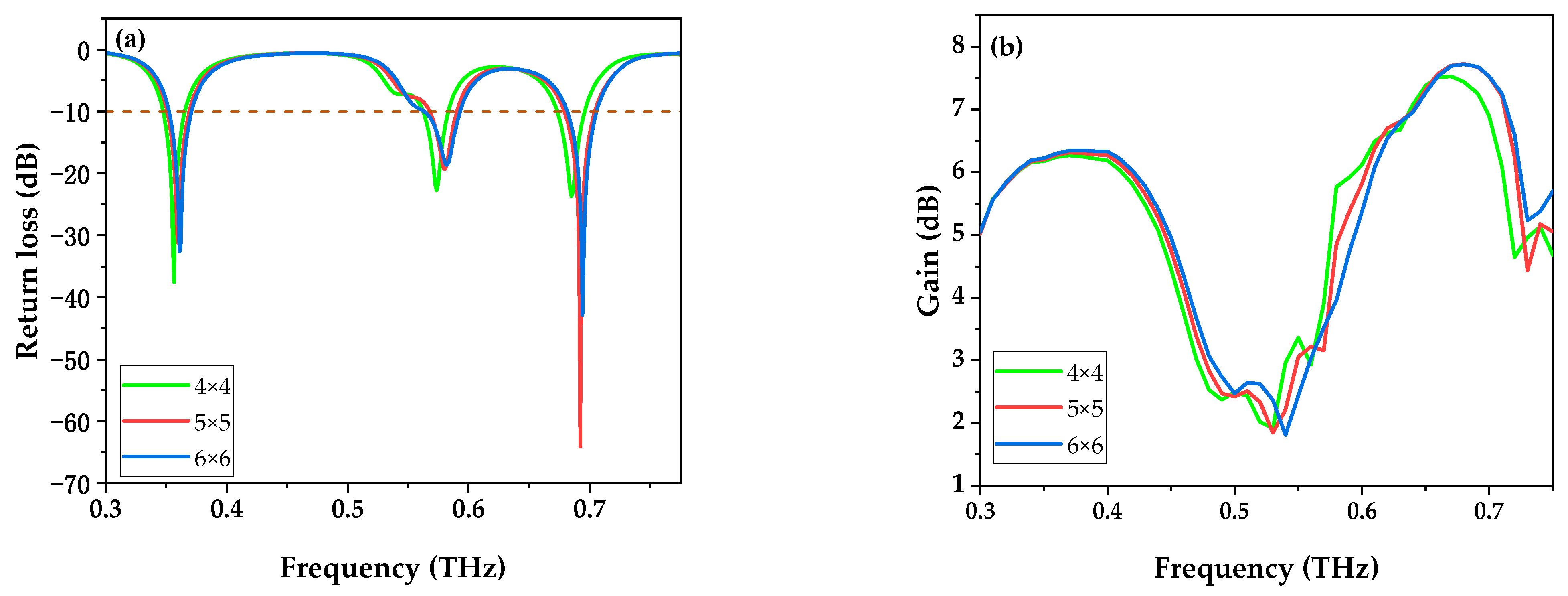 Photonics 11 00307 g005
