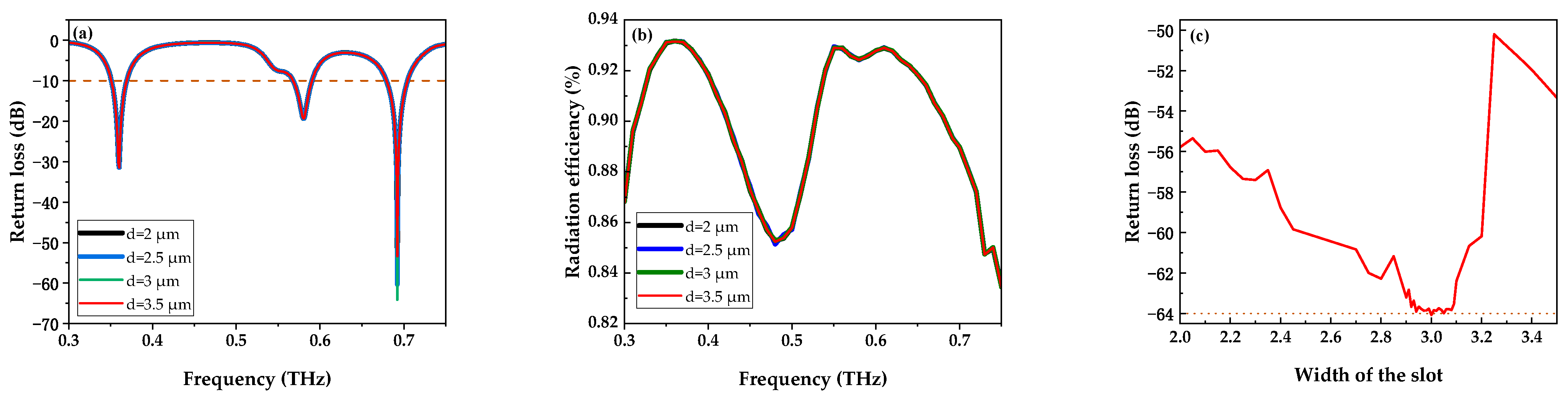 Photonics 11 00307 g010