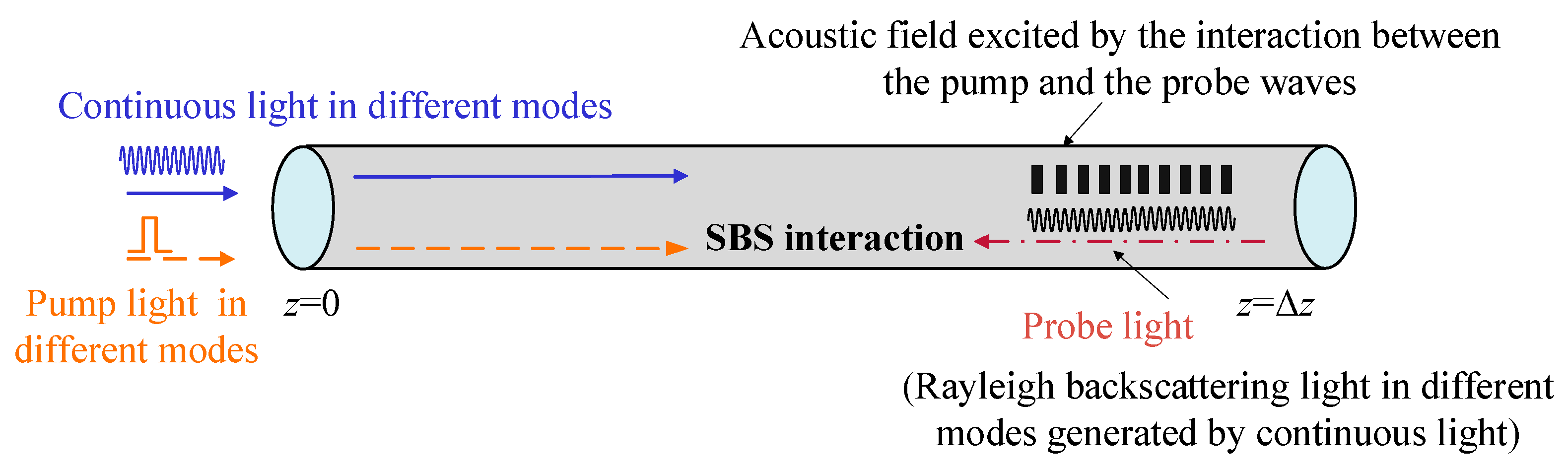Photonics 11 00308 g001