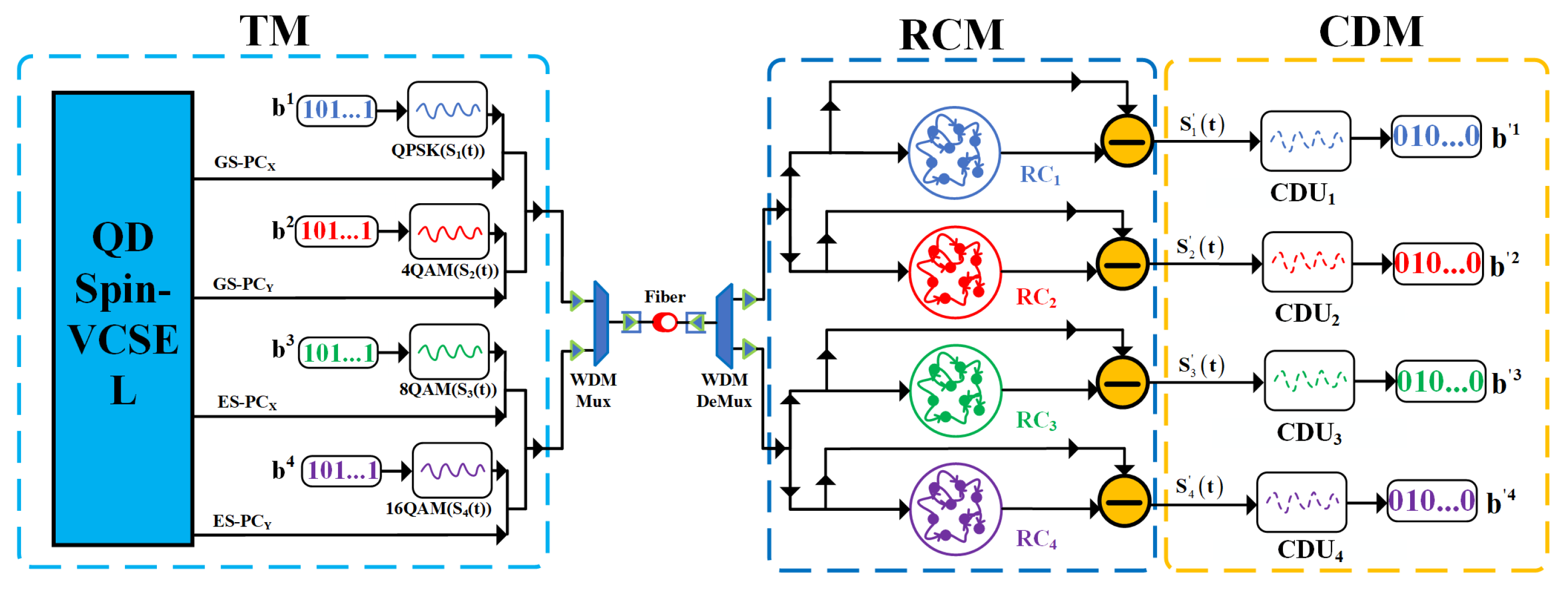 Photonics 11 00309 g001