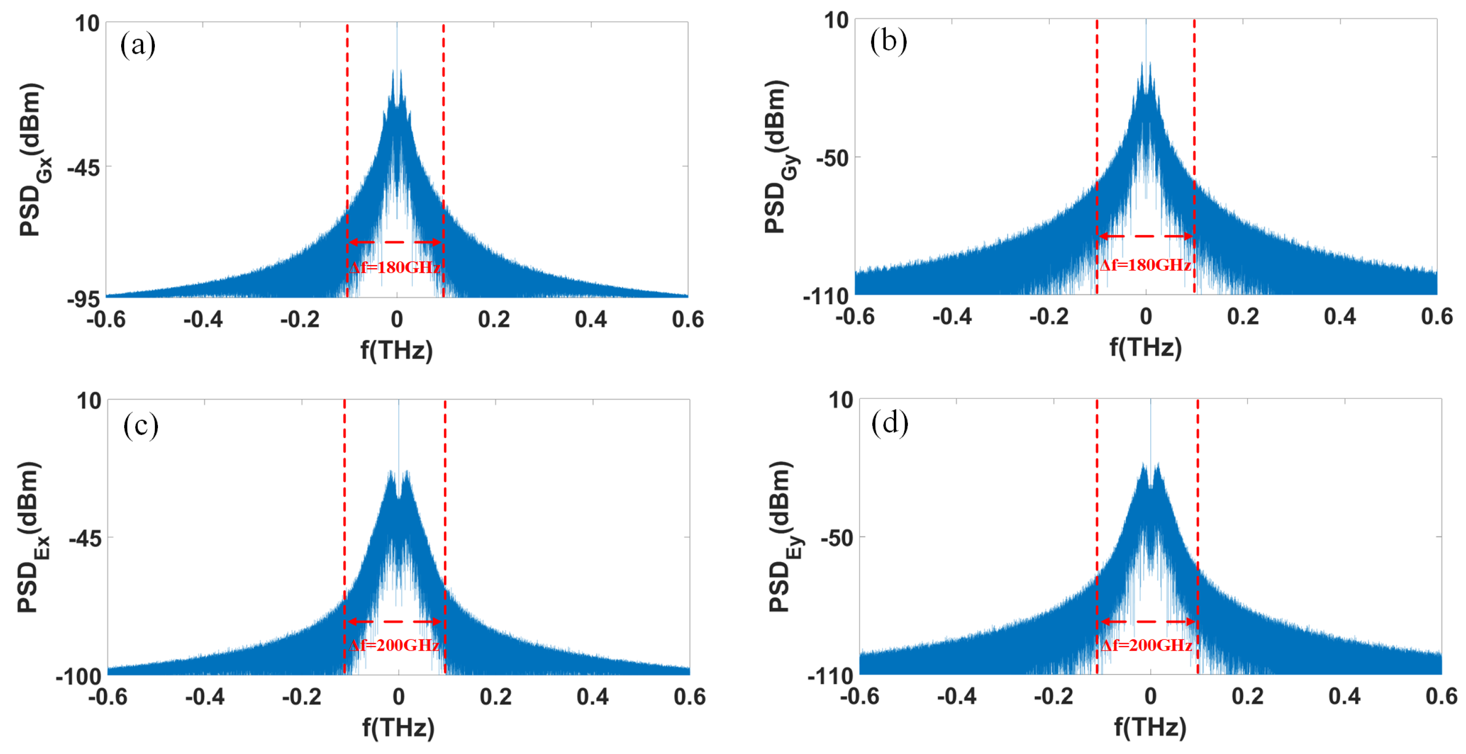 Photonics 11 00309 g003