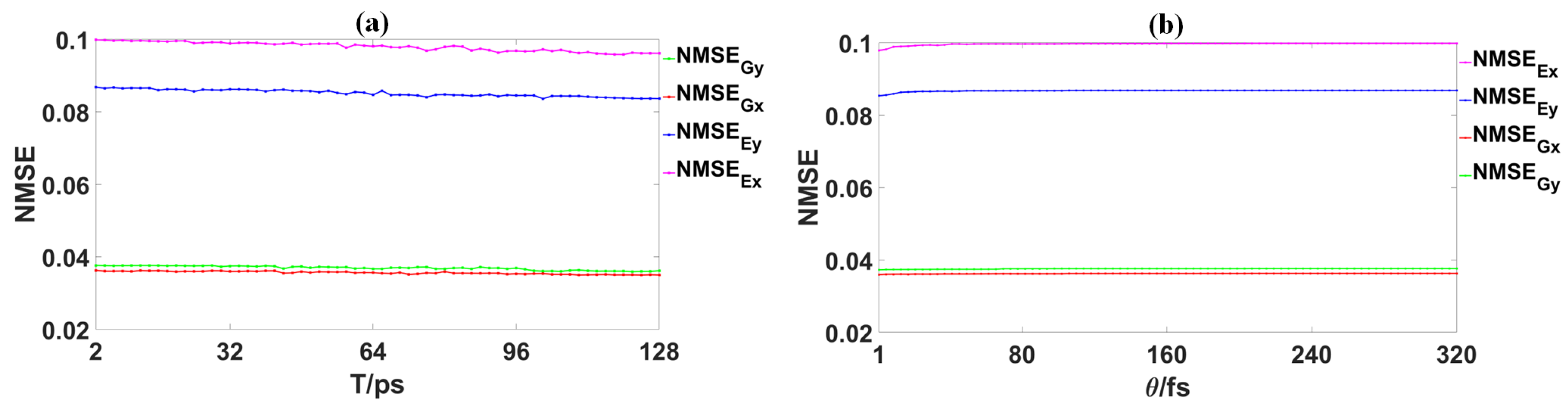 Photonics 11 00309 g005
