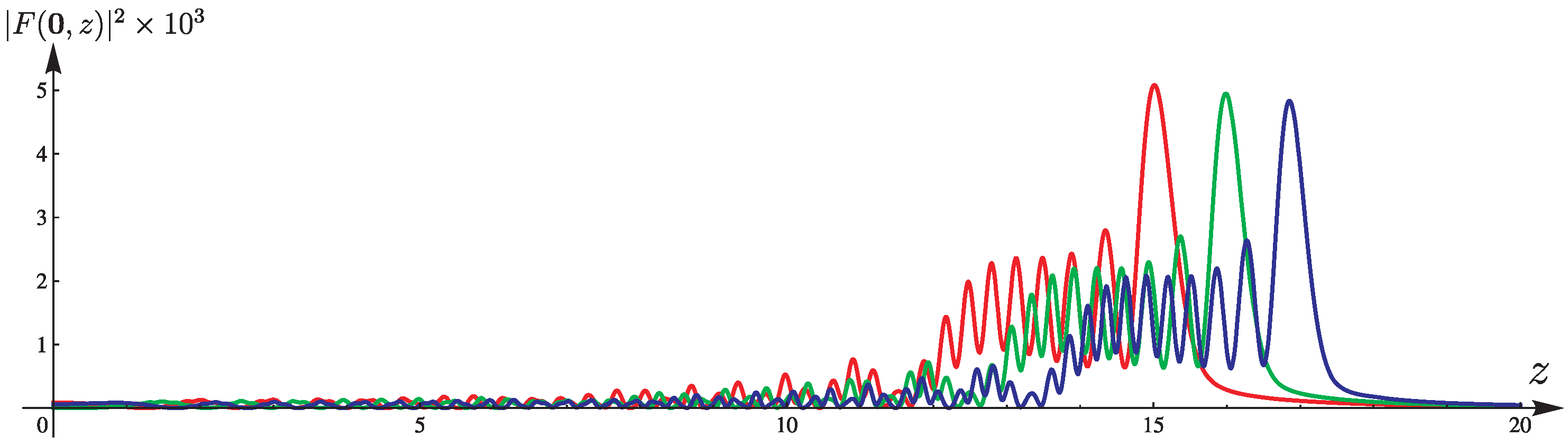 Photonics 11 00312 g007