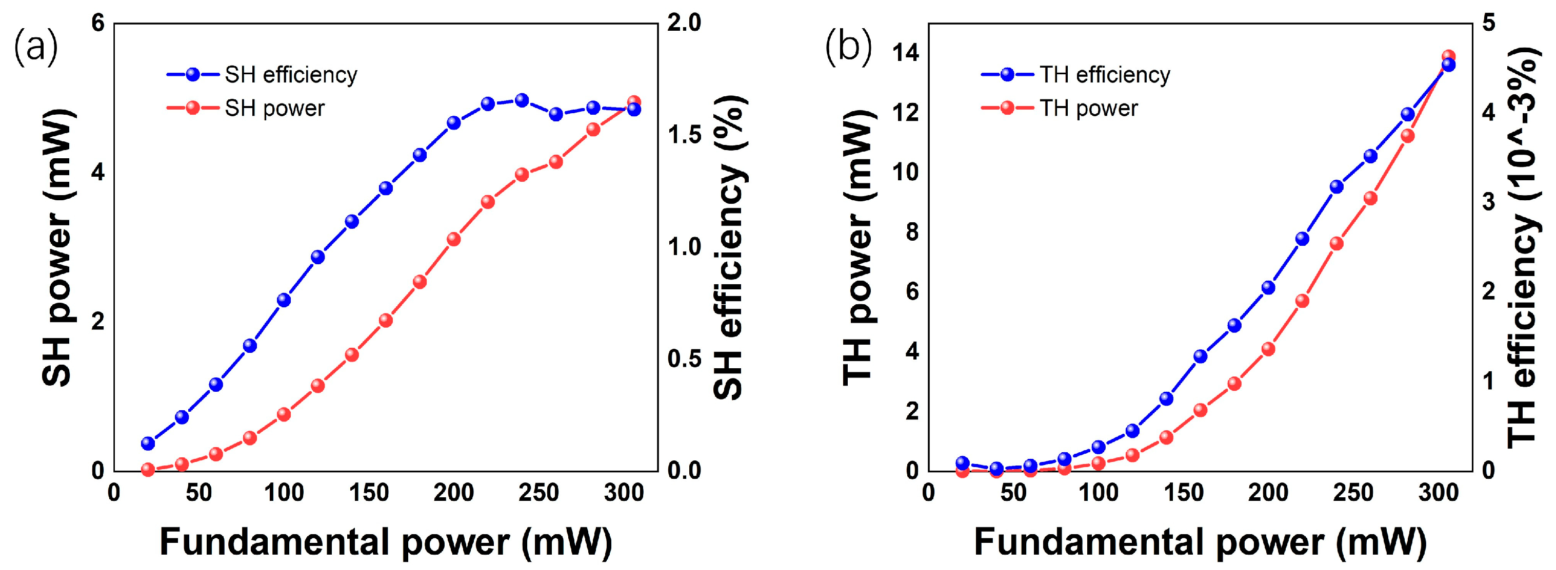 Photonics 11 00313 g004