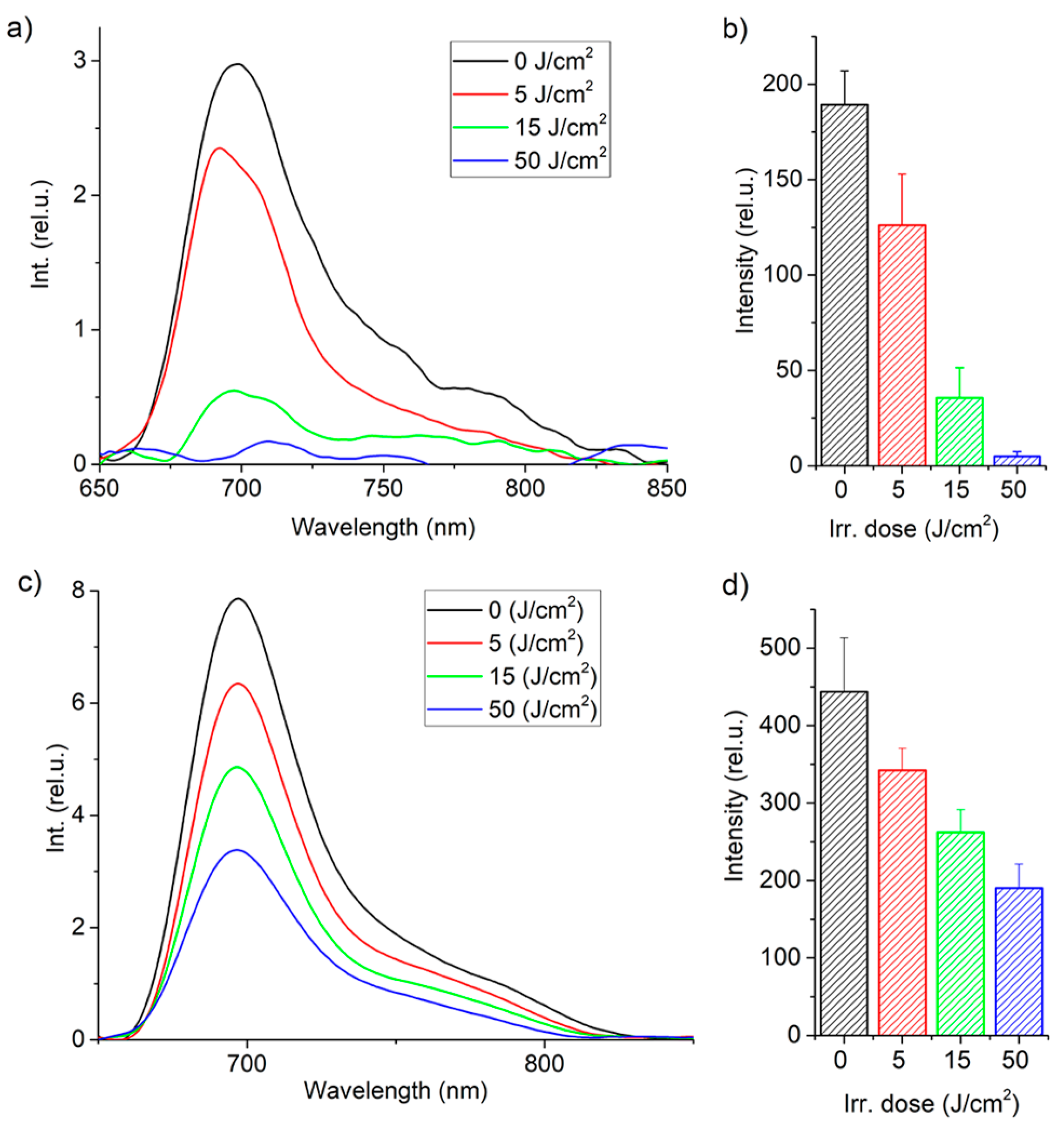 Photonics 11 00316 g004