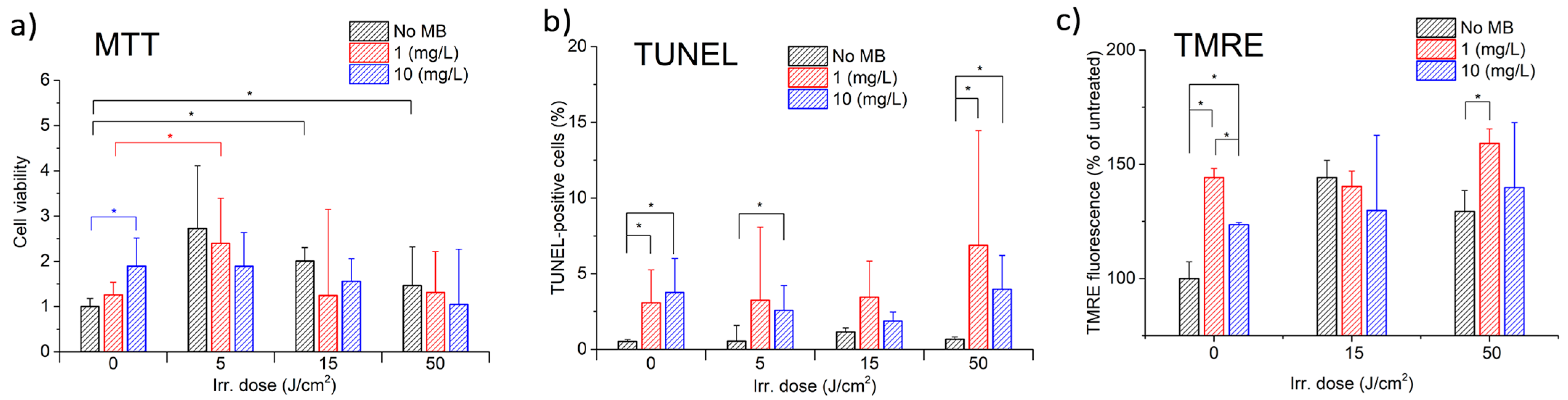 Photonics 11 00316 g005