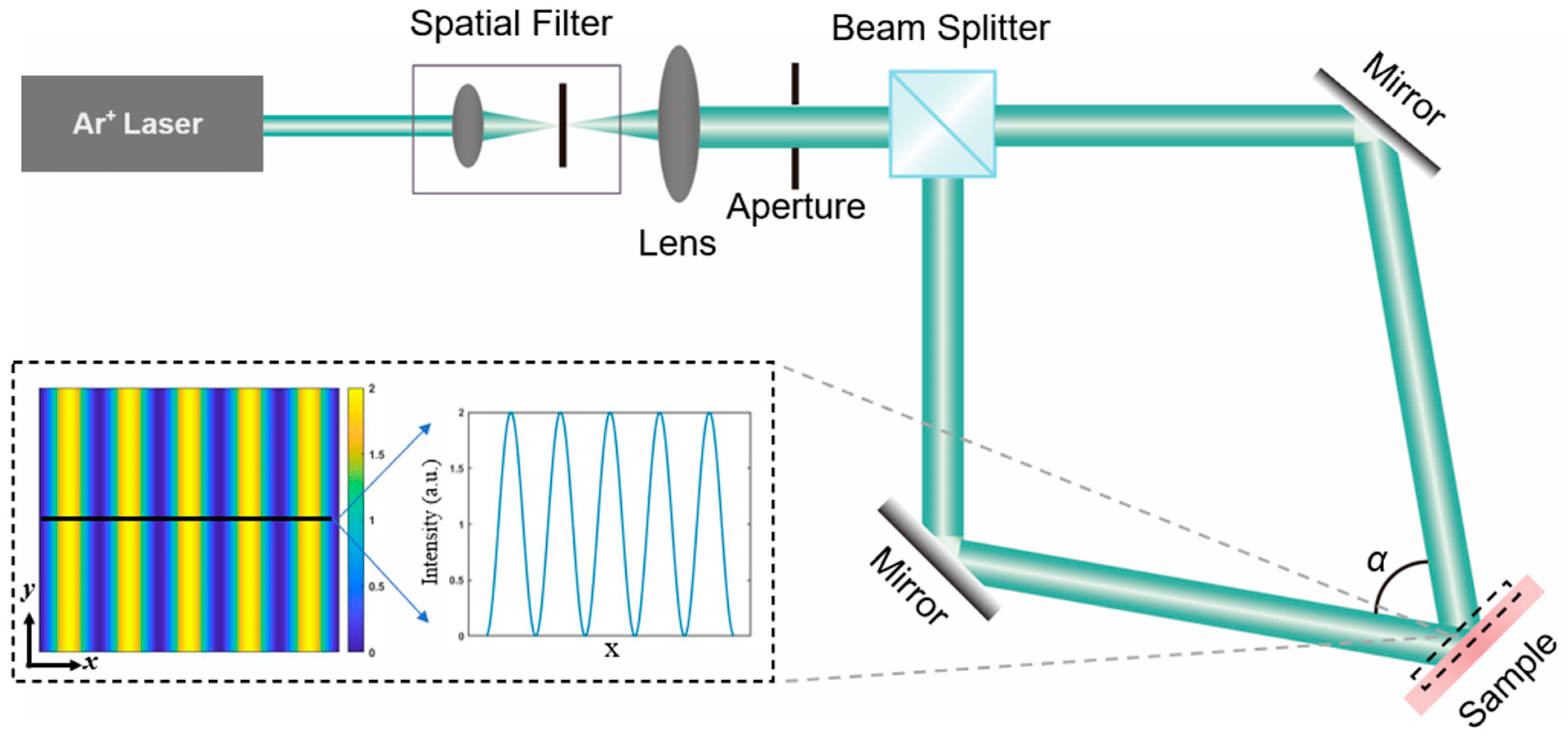 Photonics 11 00320 g001 Photonics 11 00320 g001