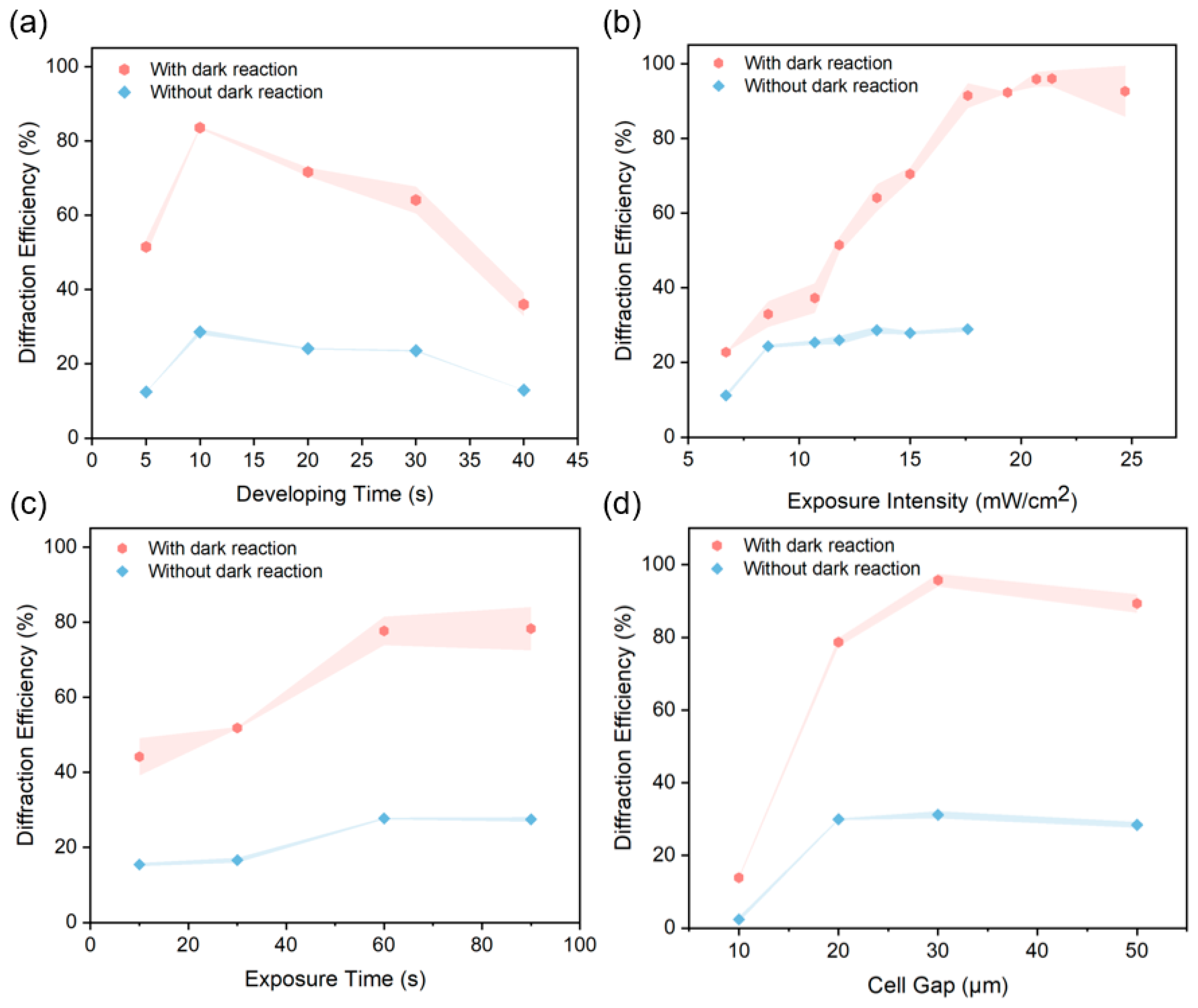 Photonics 11 00320 g003 Photonics 11 00320 g003