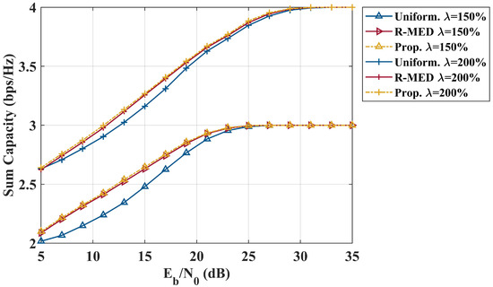 A Superimposed Codebook Design for Downlink Sparse Code
