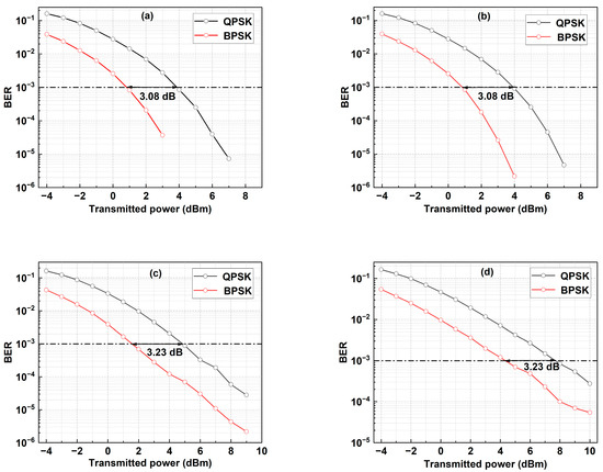 All-in-One BPSK/QPSK Switchable Transmission and Reception for Adaptive ...