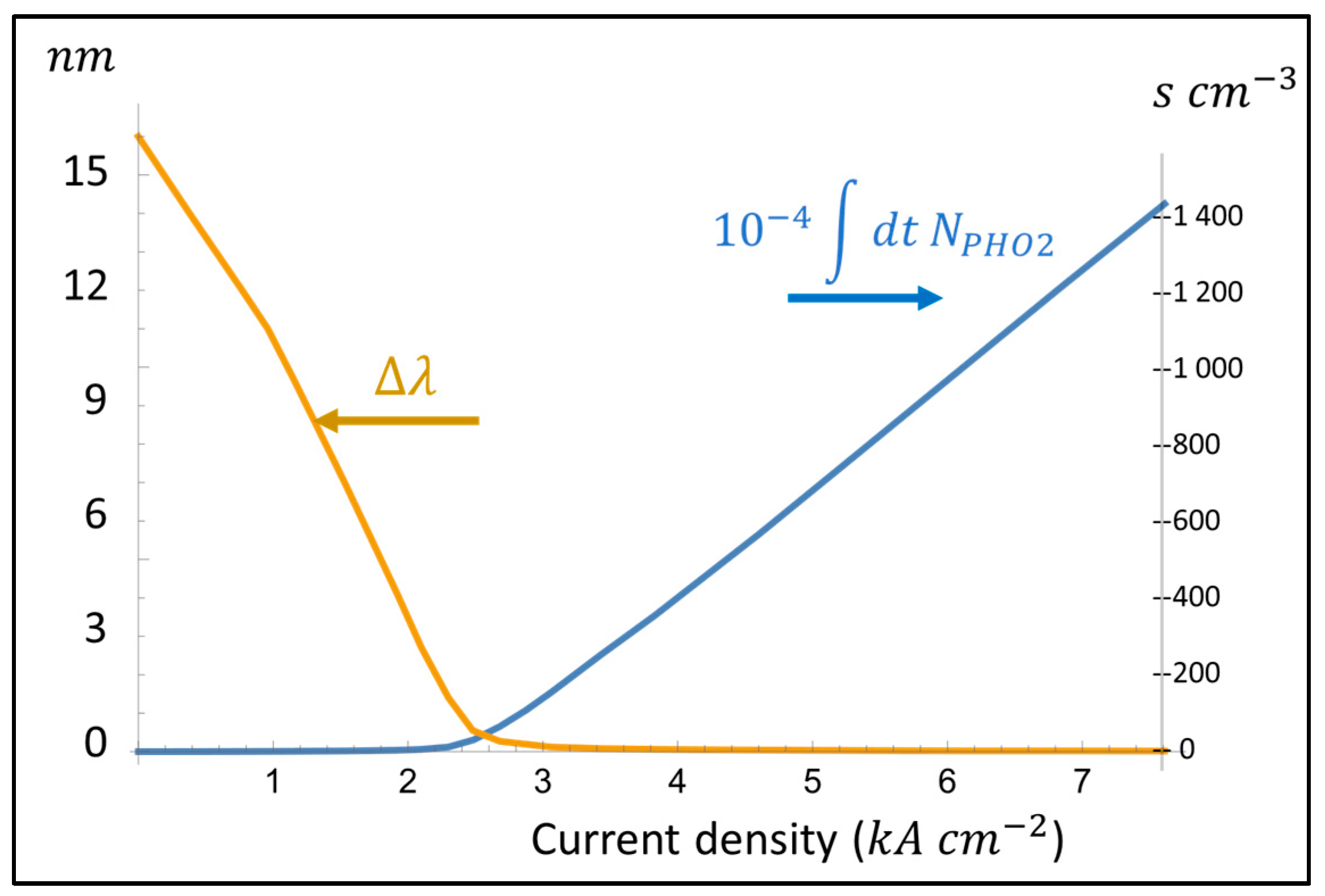 Photonics 11 00327 g005