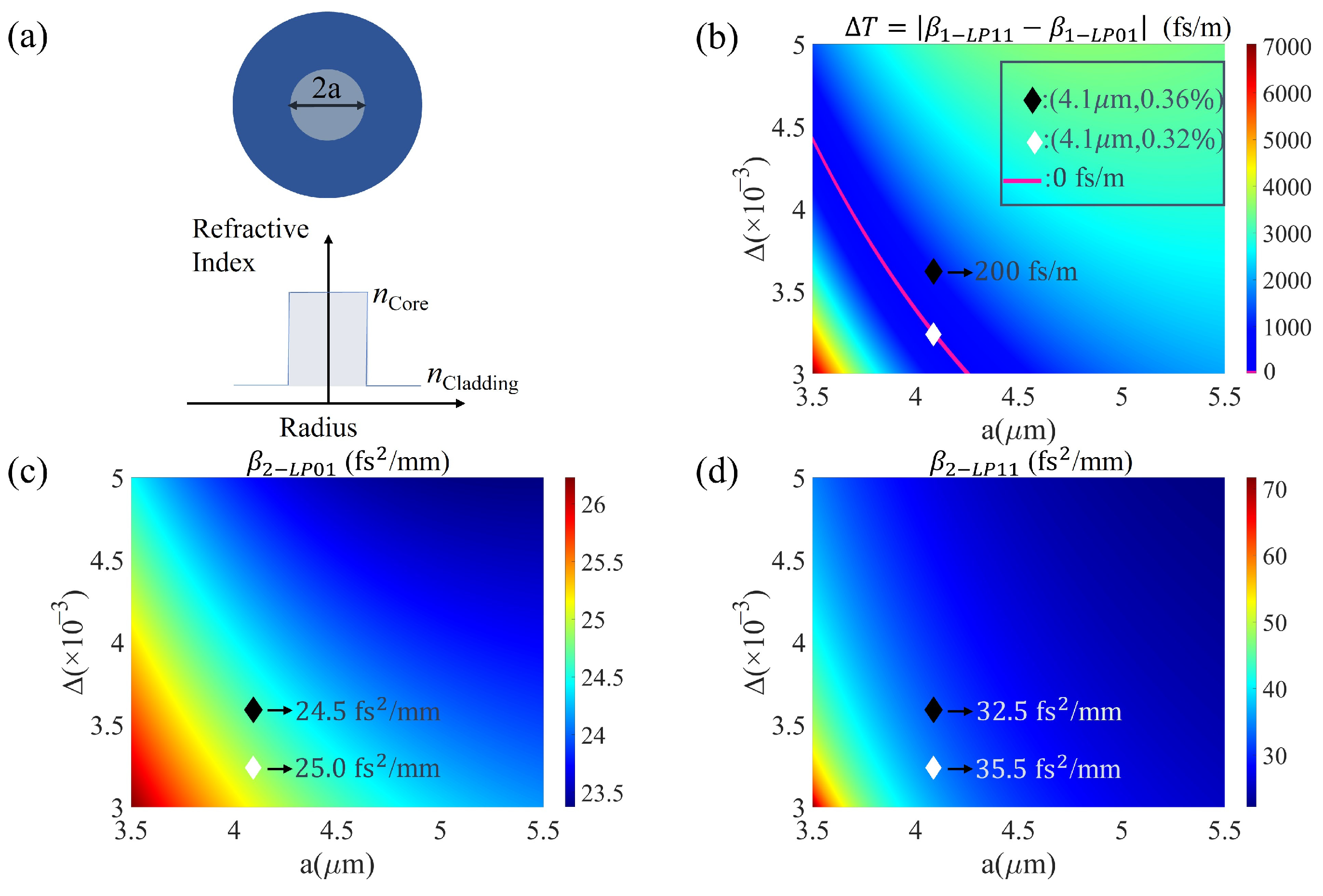 Photonics 11 00328 g002