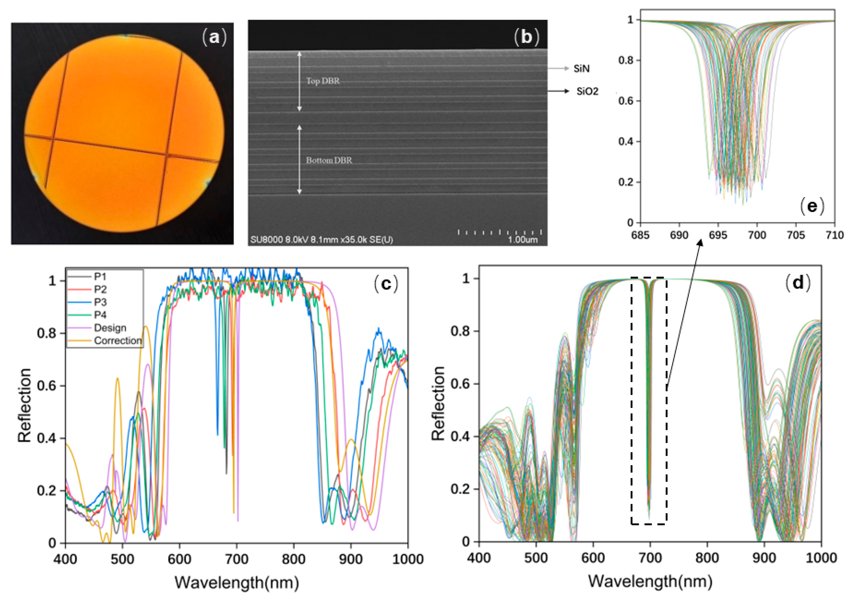 Photonics 11 00329 g001 Photonics 11 00329 g001