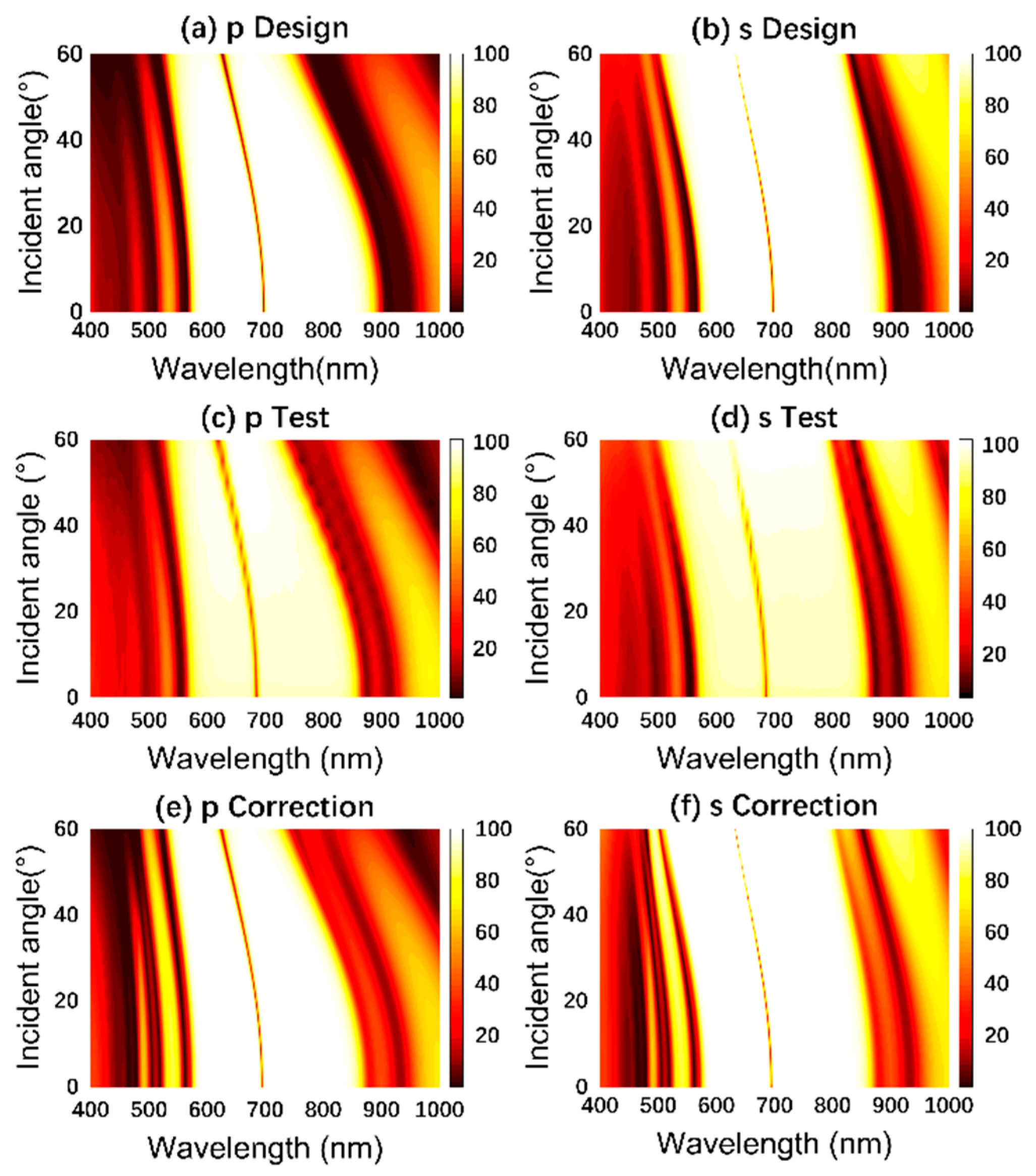 Photonics 11 00329 g002 Photonics 11 00329 g002