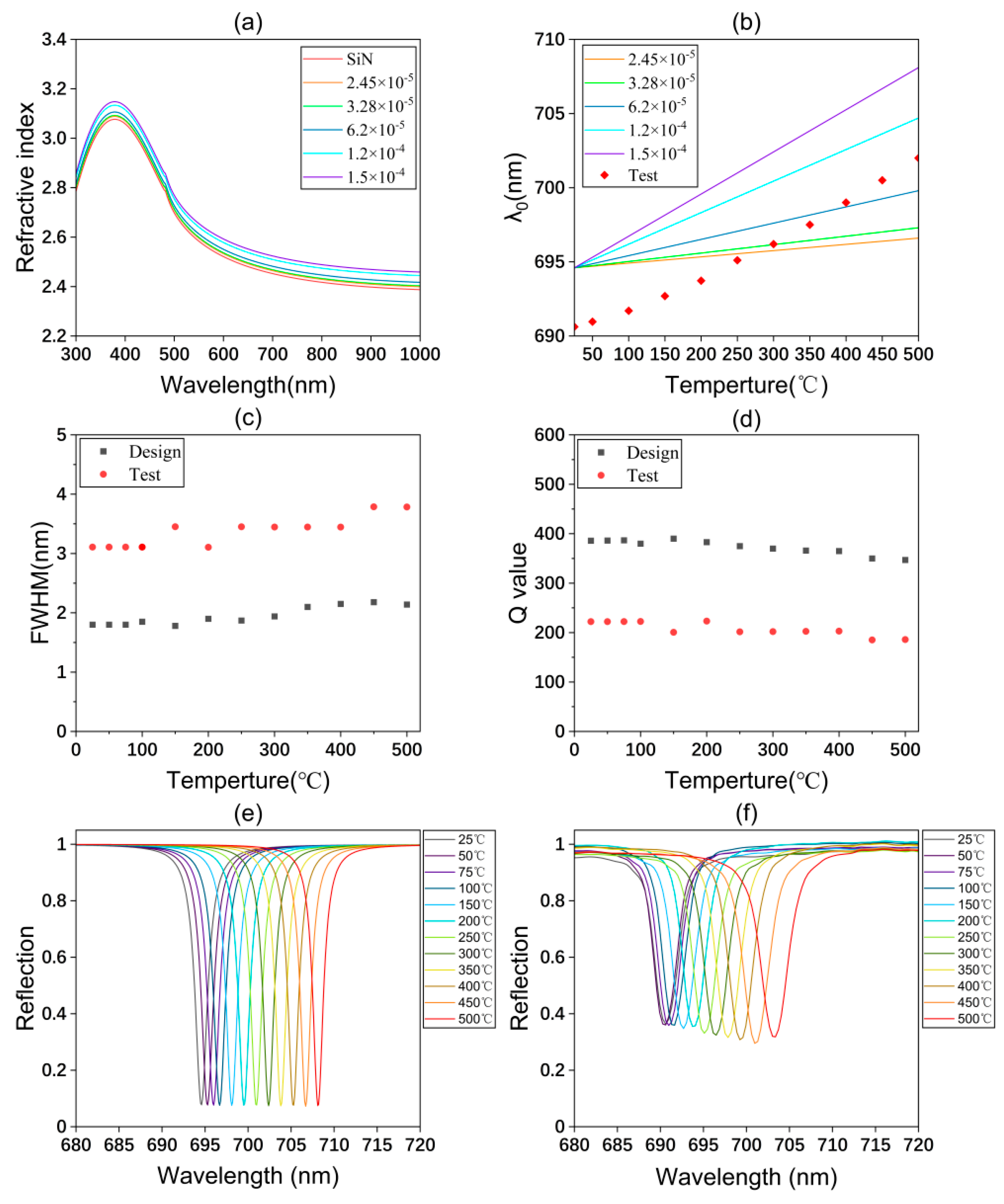 Photonics 11 00329 g003 Photonics 11 00329 g003
