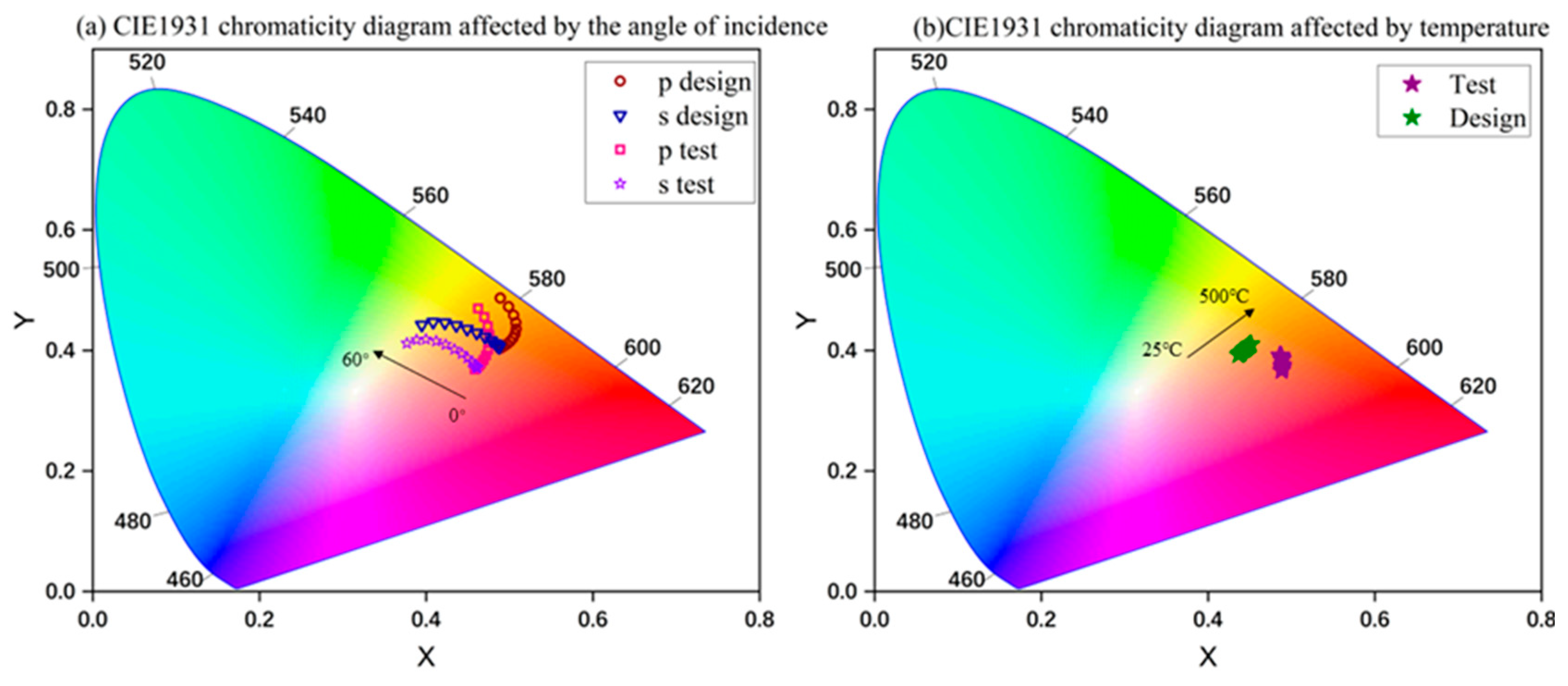 Photonics 11 00329 g004 Photonics 11 00329 g004