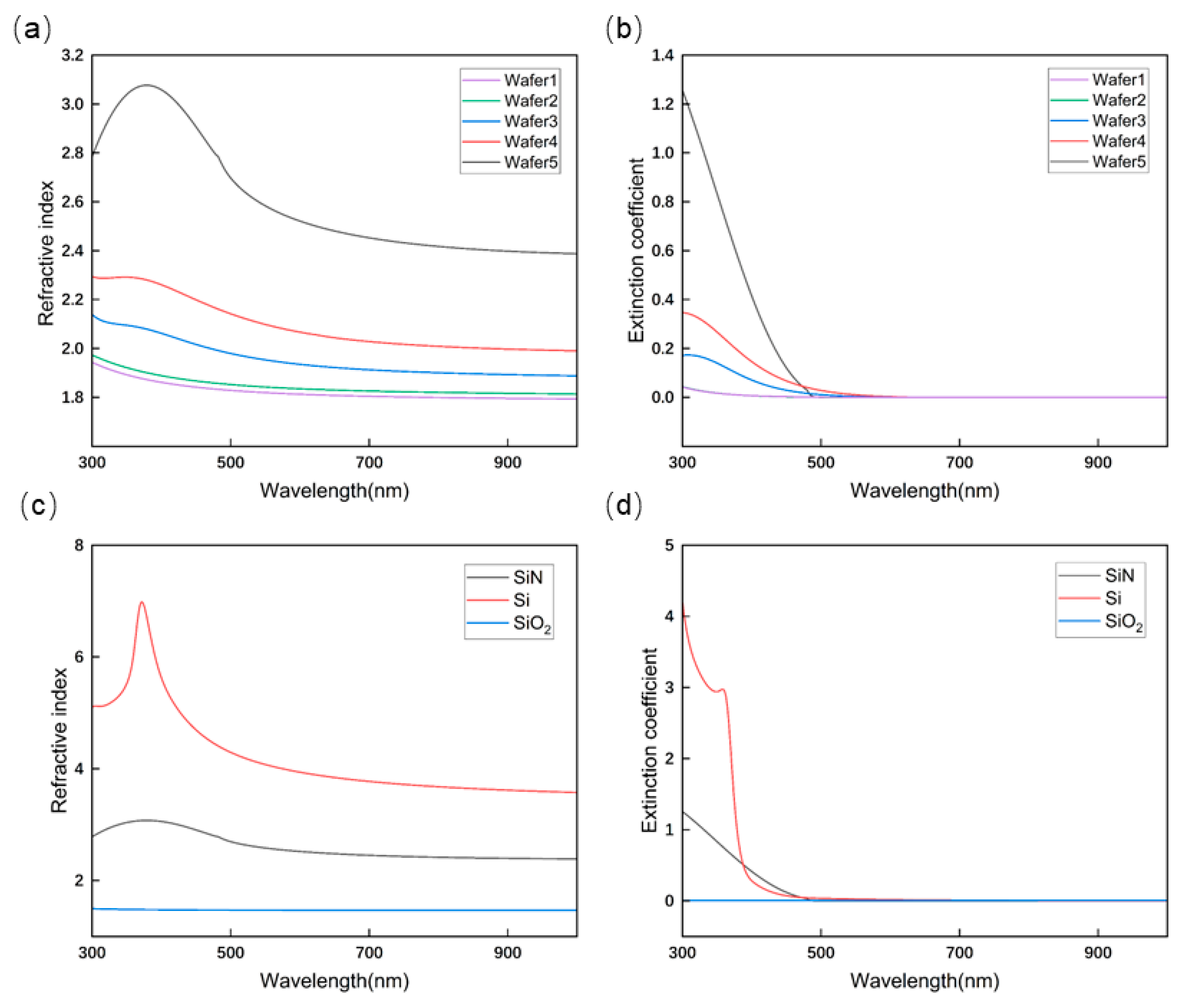 Photonics 11 00329 g0a1 Photonics 11 00329 g0a1