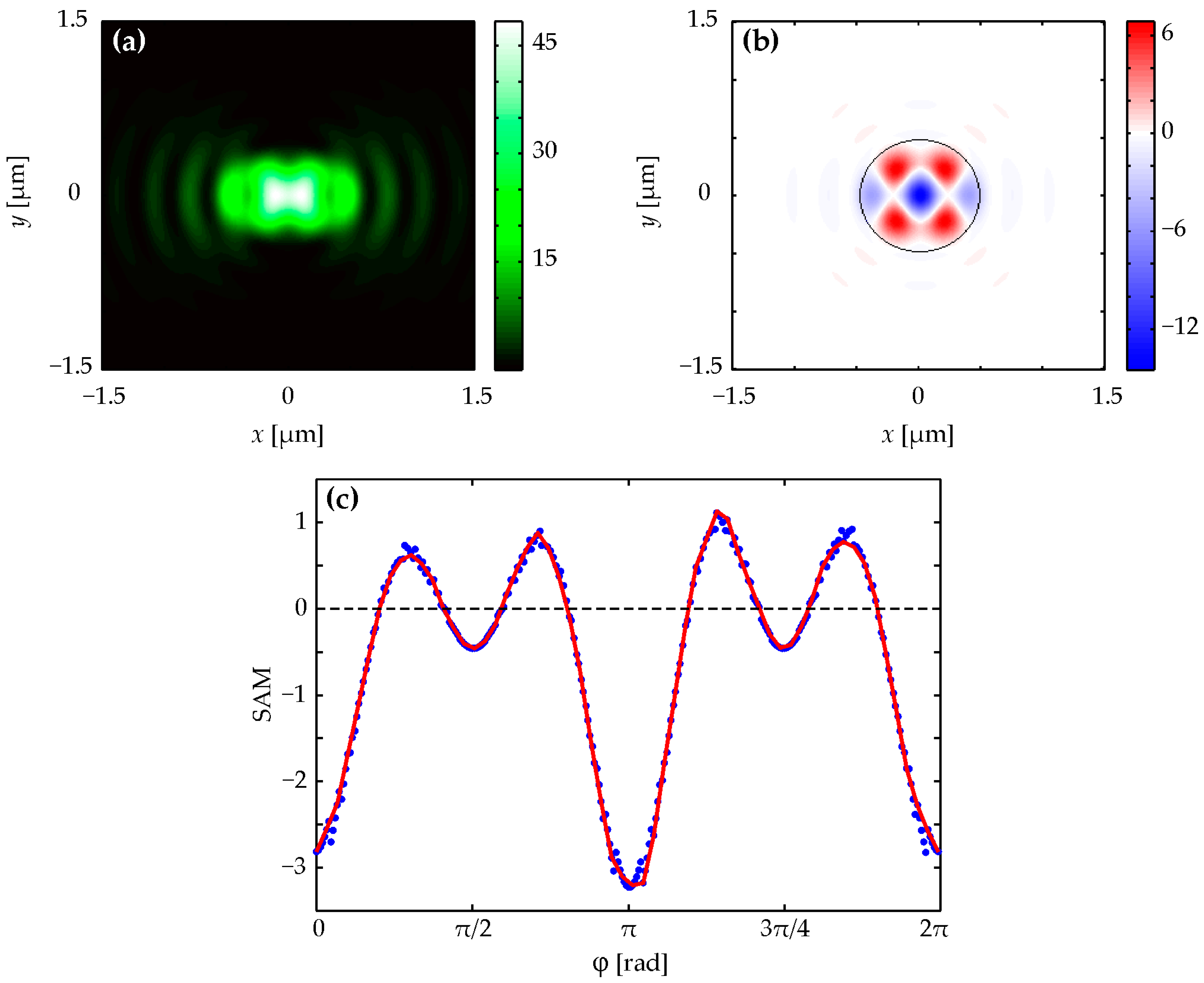 Photonics 11 00330 g001