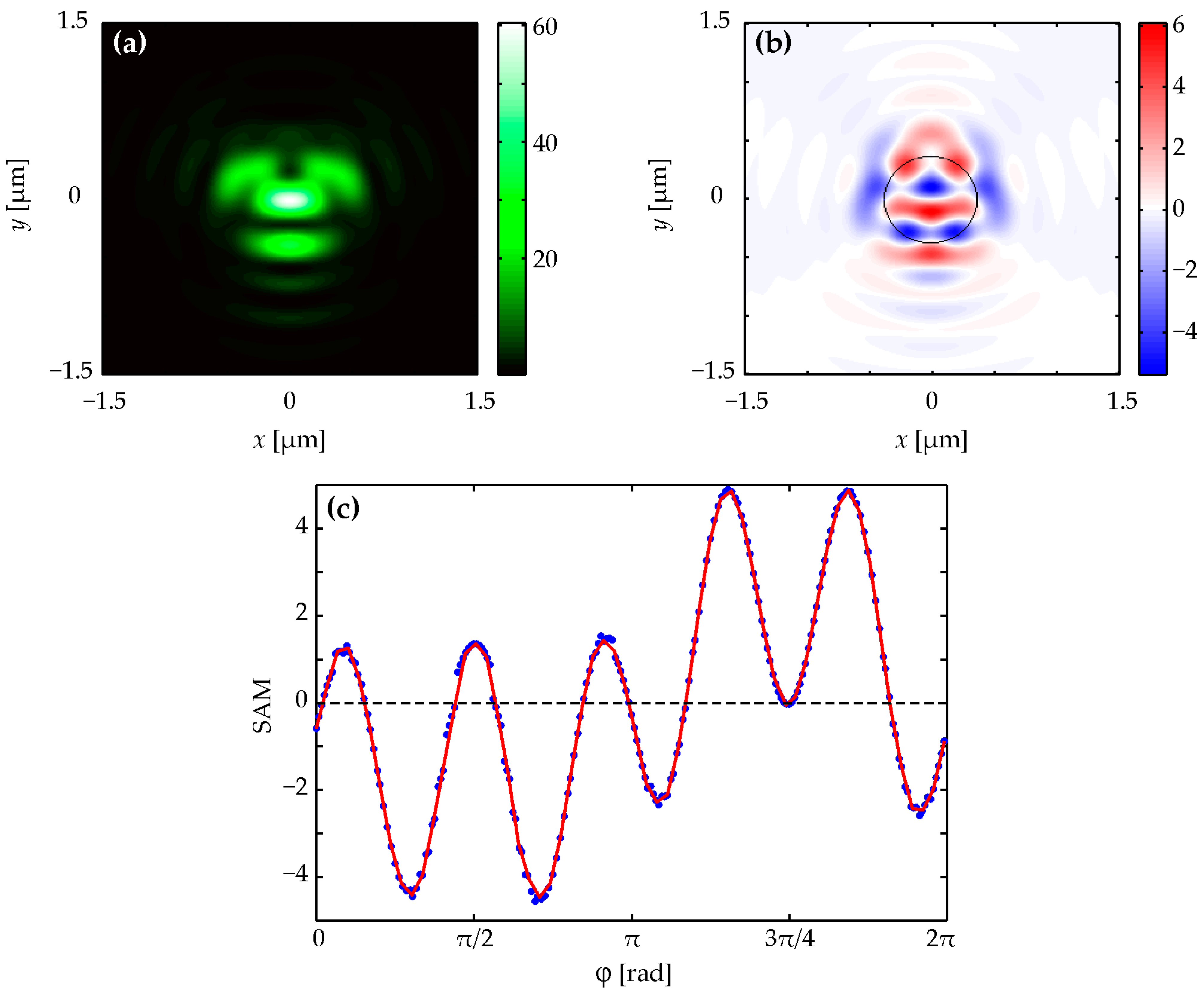 Photonics 11 00330 g002