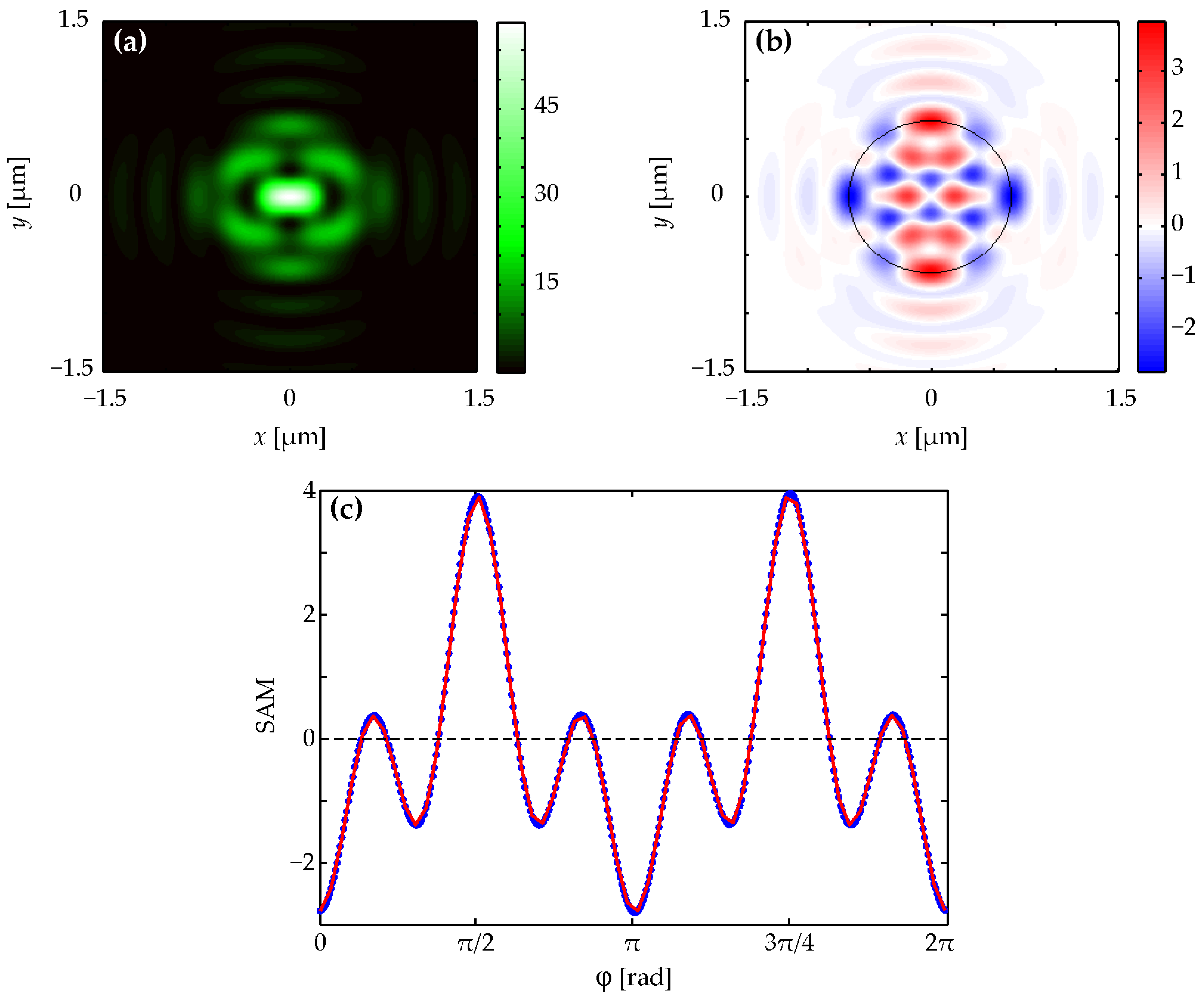 Photonics 11 00330 g003