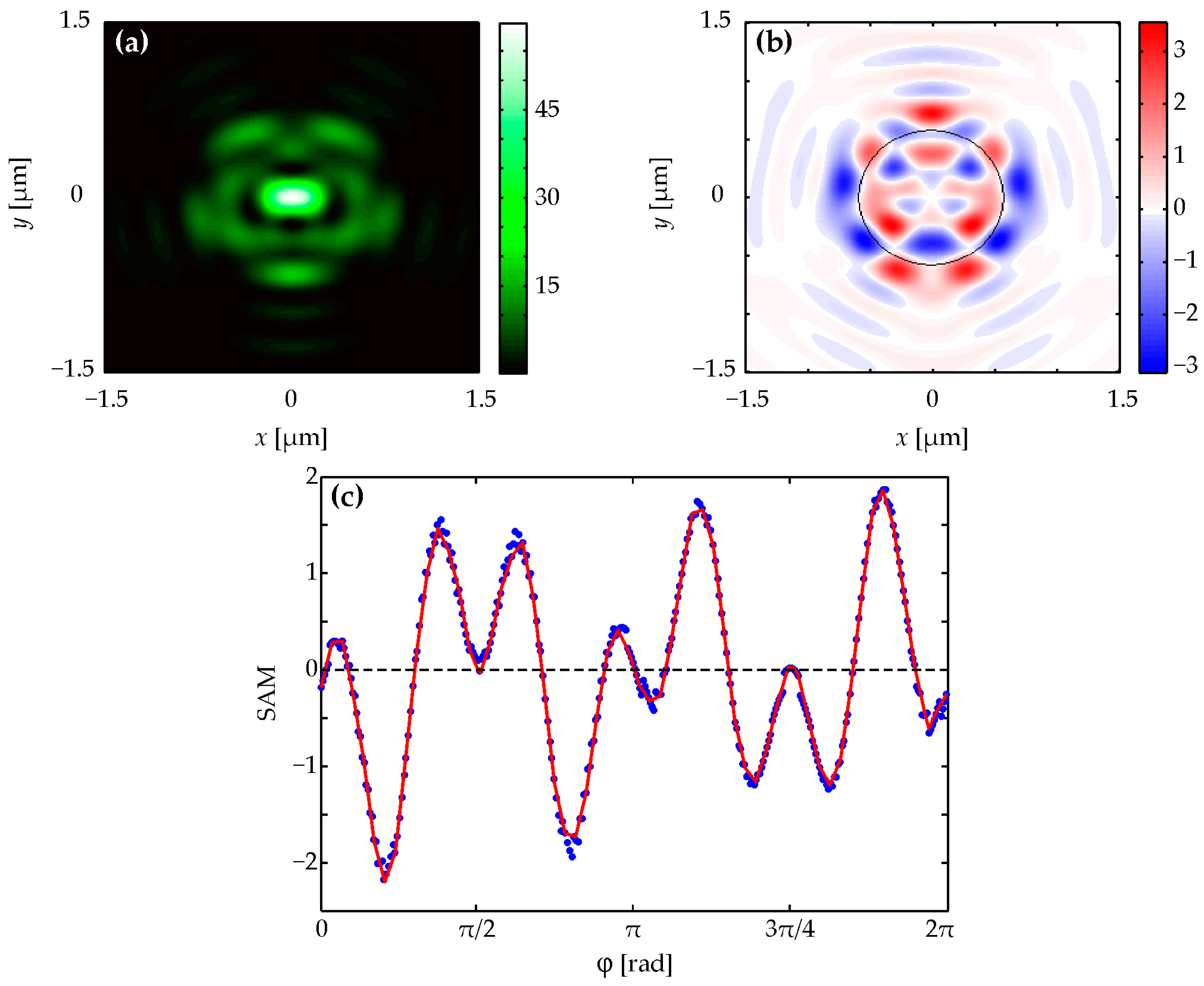 Photonics 11 00330 g004