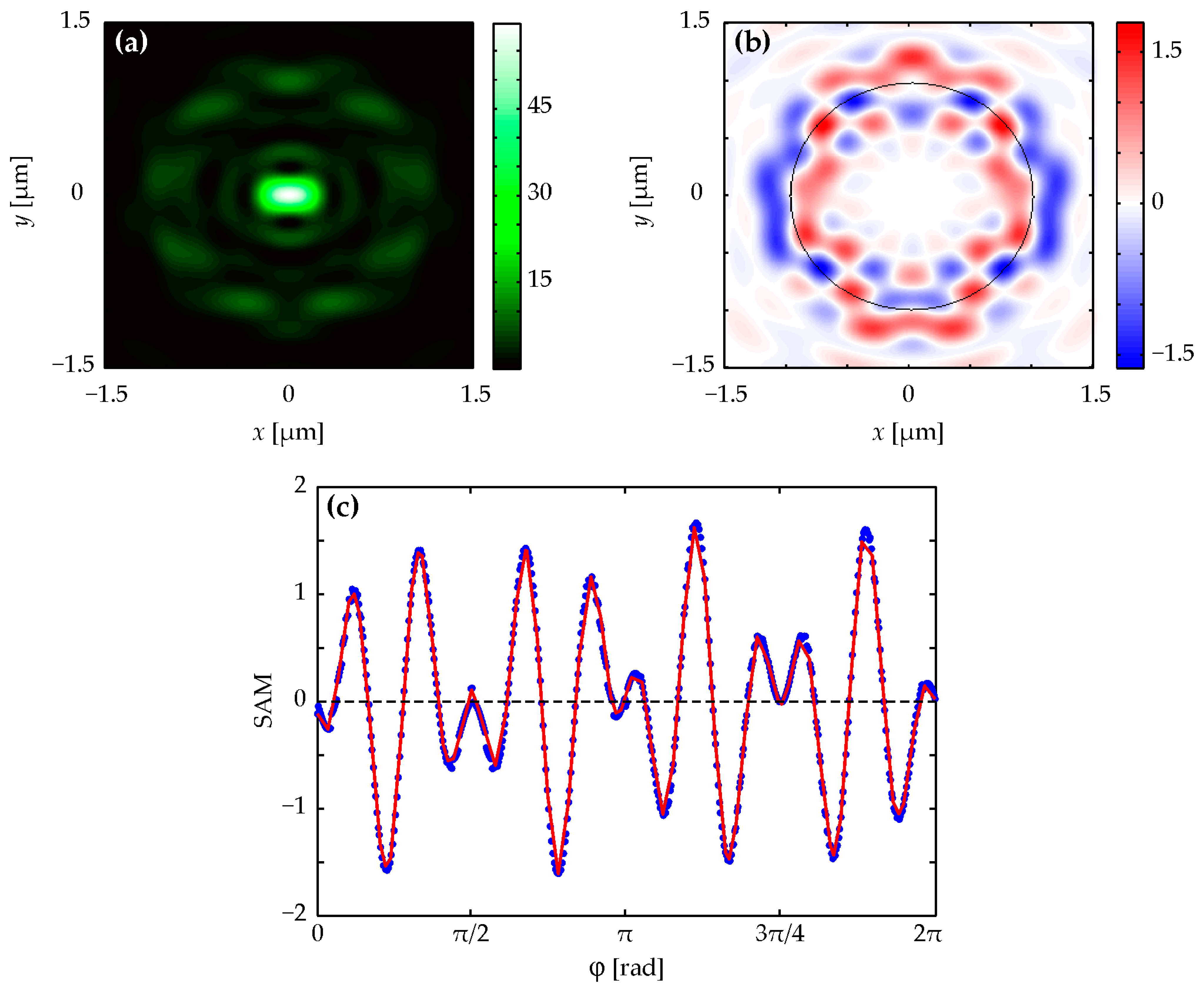 Photonics 11 00330 g005