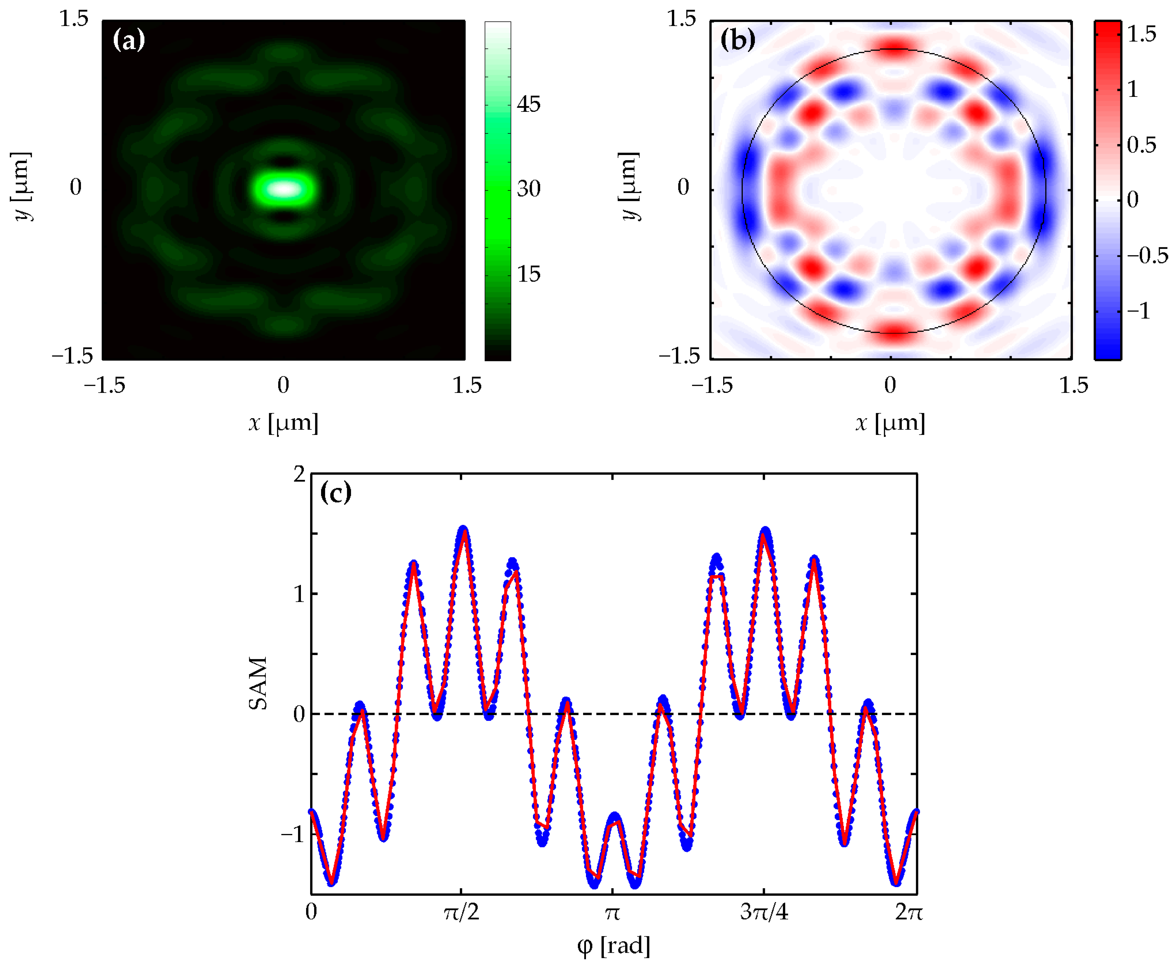 Photonics 11 00330 g006