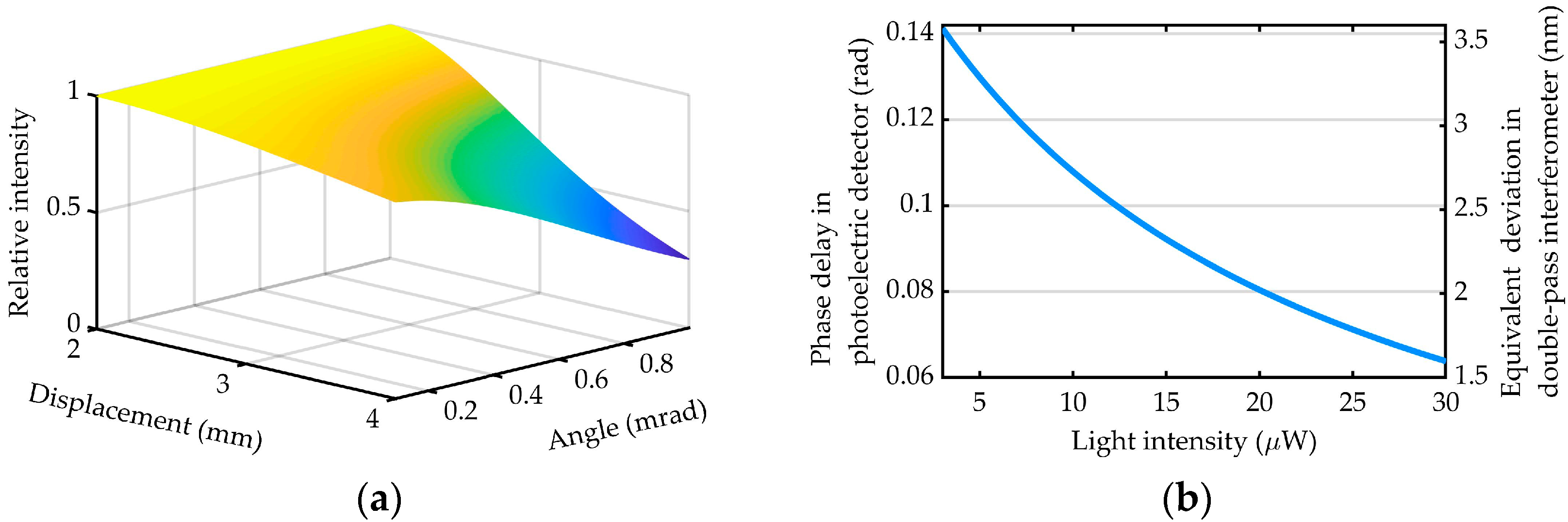 Photonics 11 00331 g004