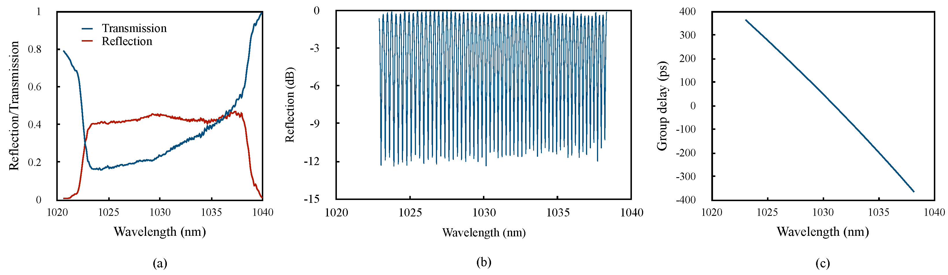 Photonics 11 00333 g005