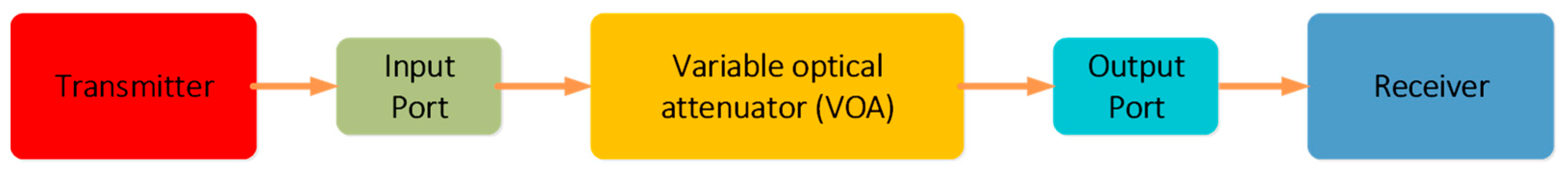 Photonics 11 00334 g005