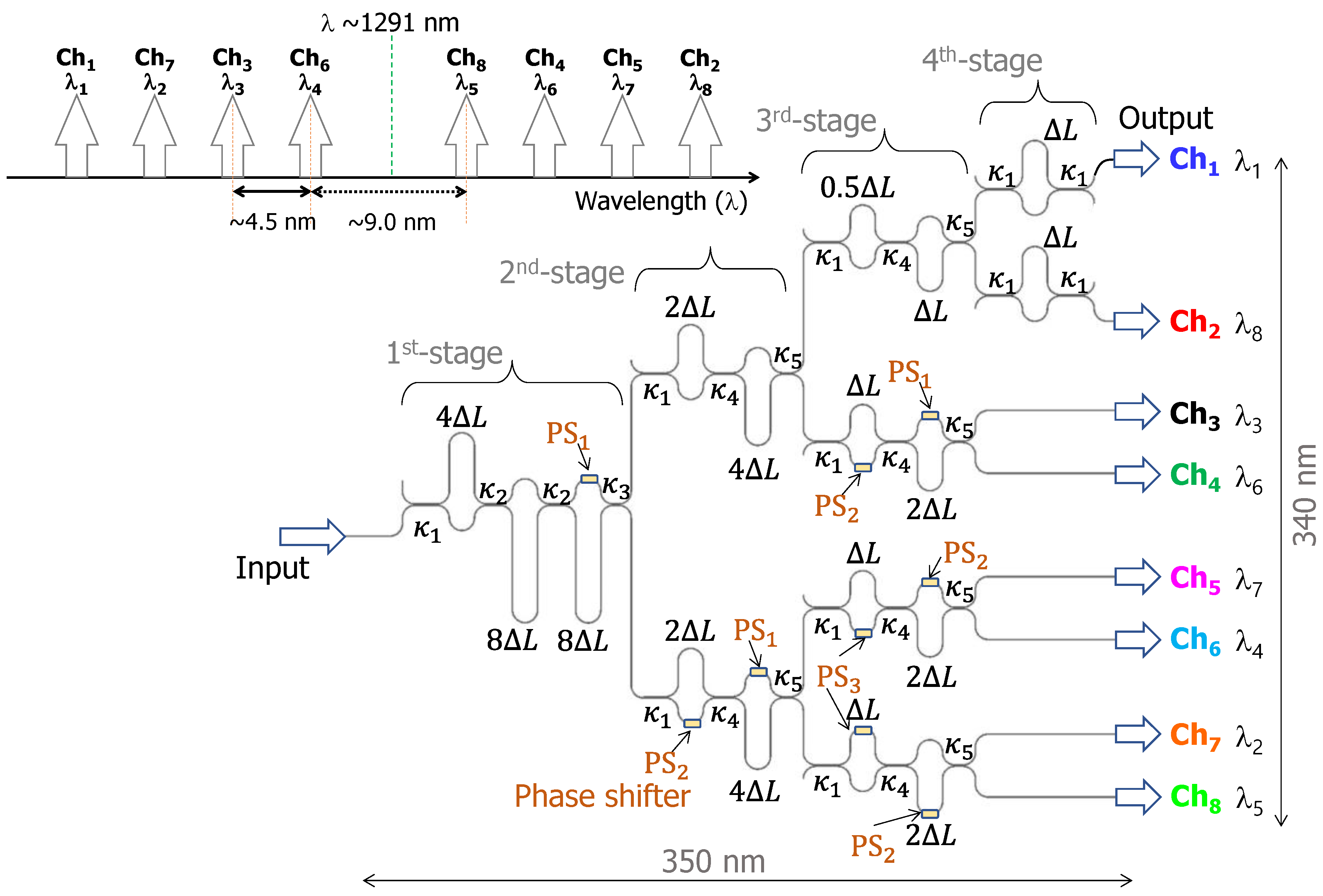 Photonics 11 00336 g008