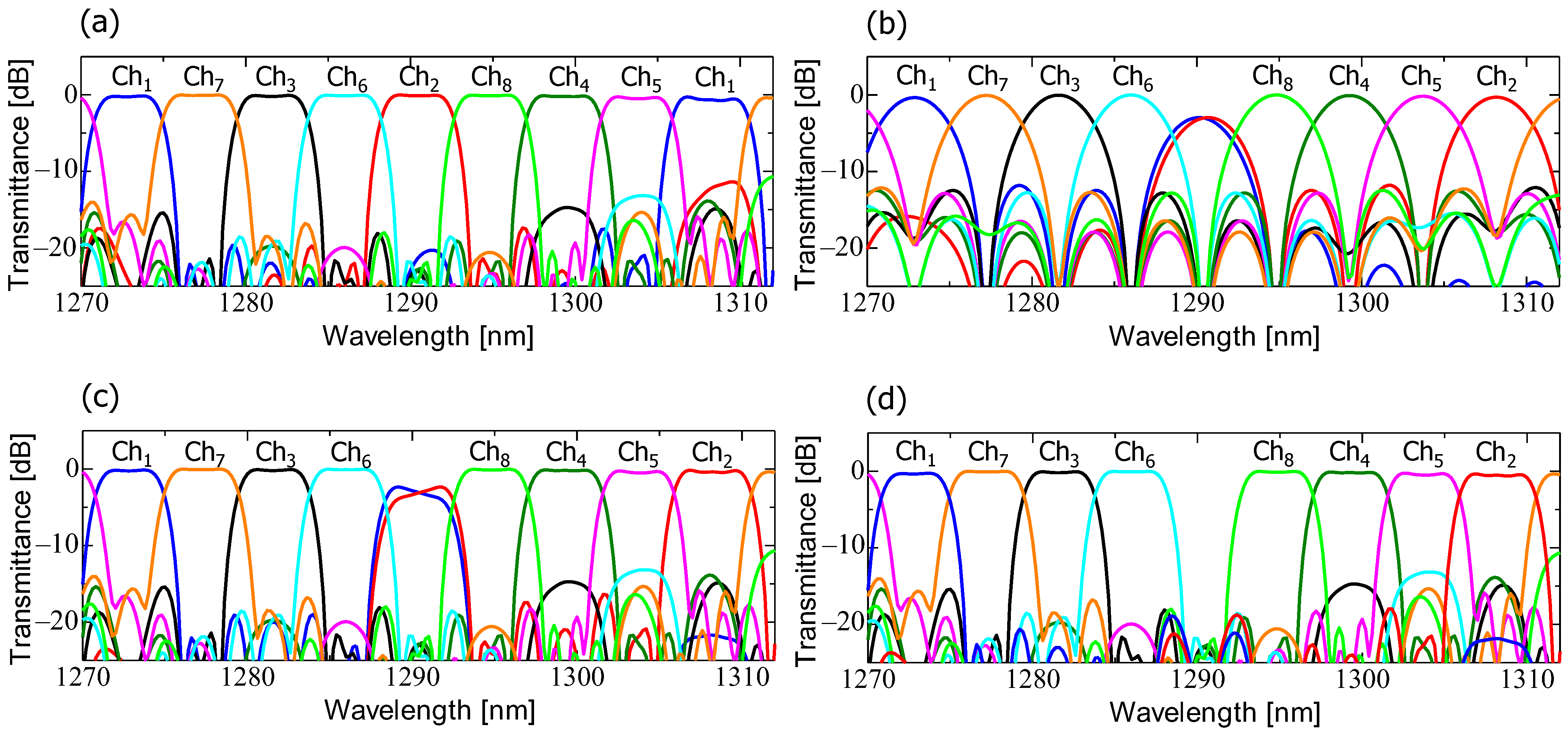 Photonics 11 00336 g009