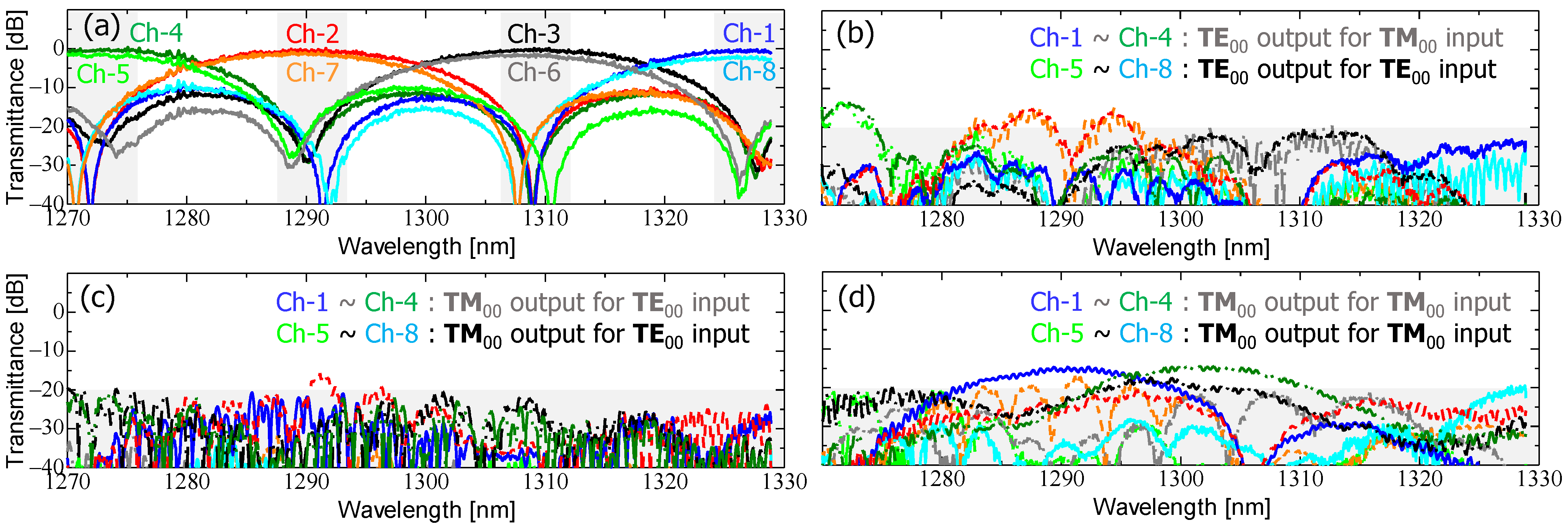 Photonics 11 00336 g011