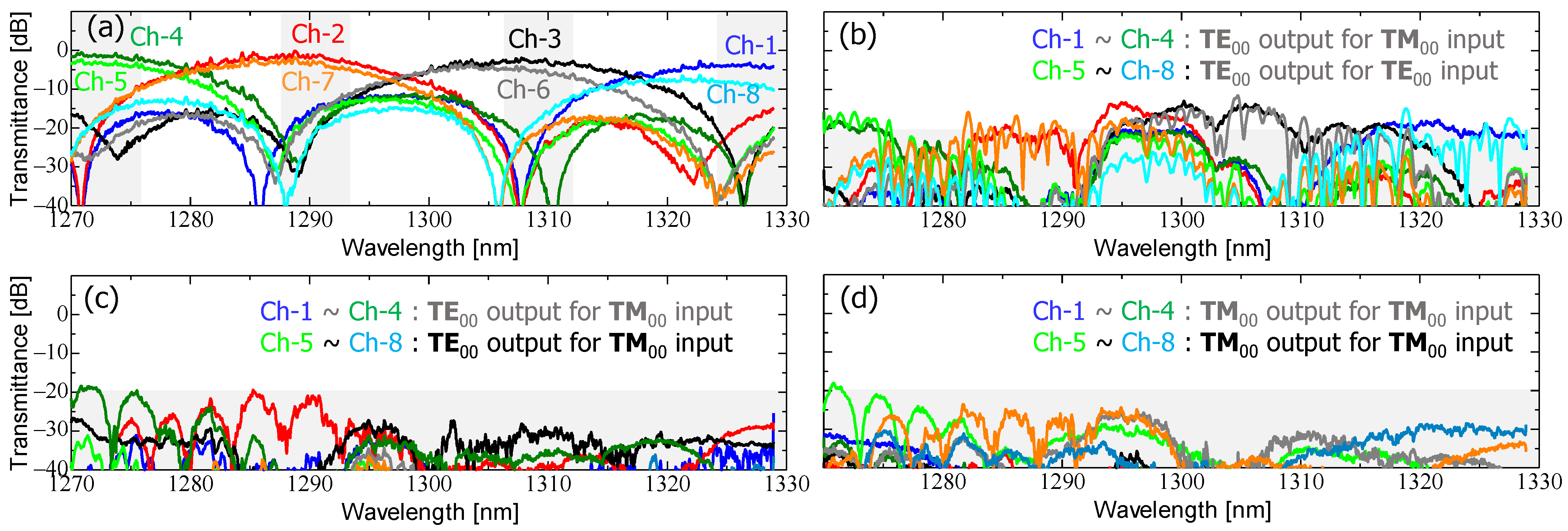 Photonics 11 00336 g012