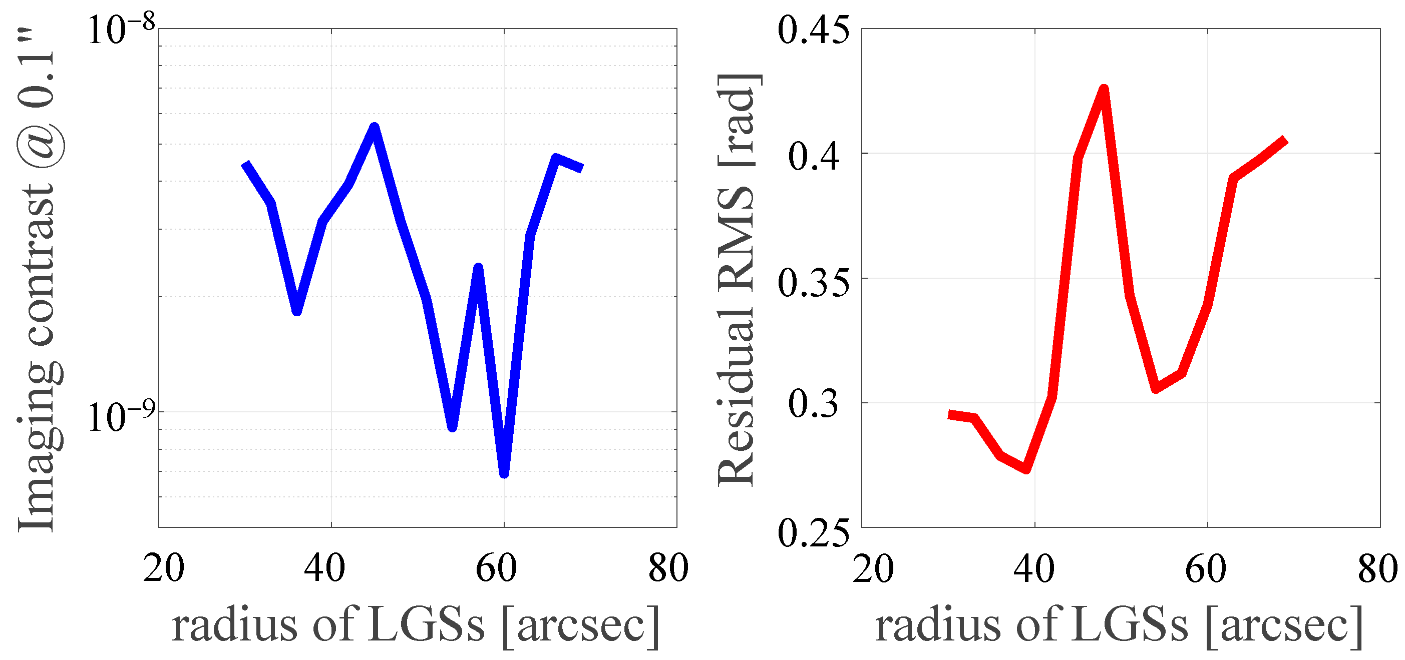 Photonics 11 00338 g005 Photonics 11 00338 g005