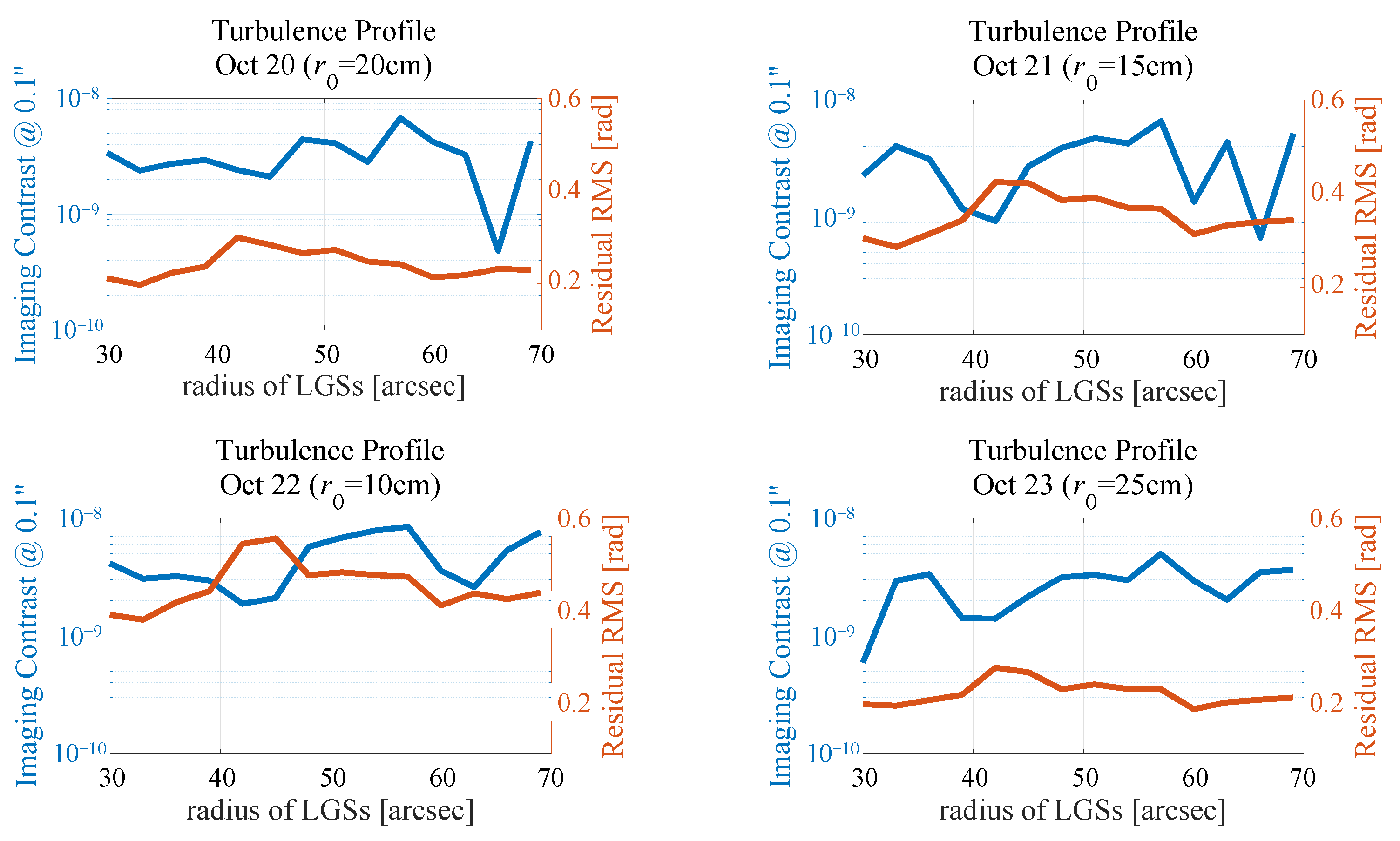 Photonics 11 00338 g007 Photonics 11 00338 g007