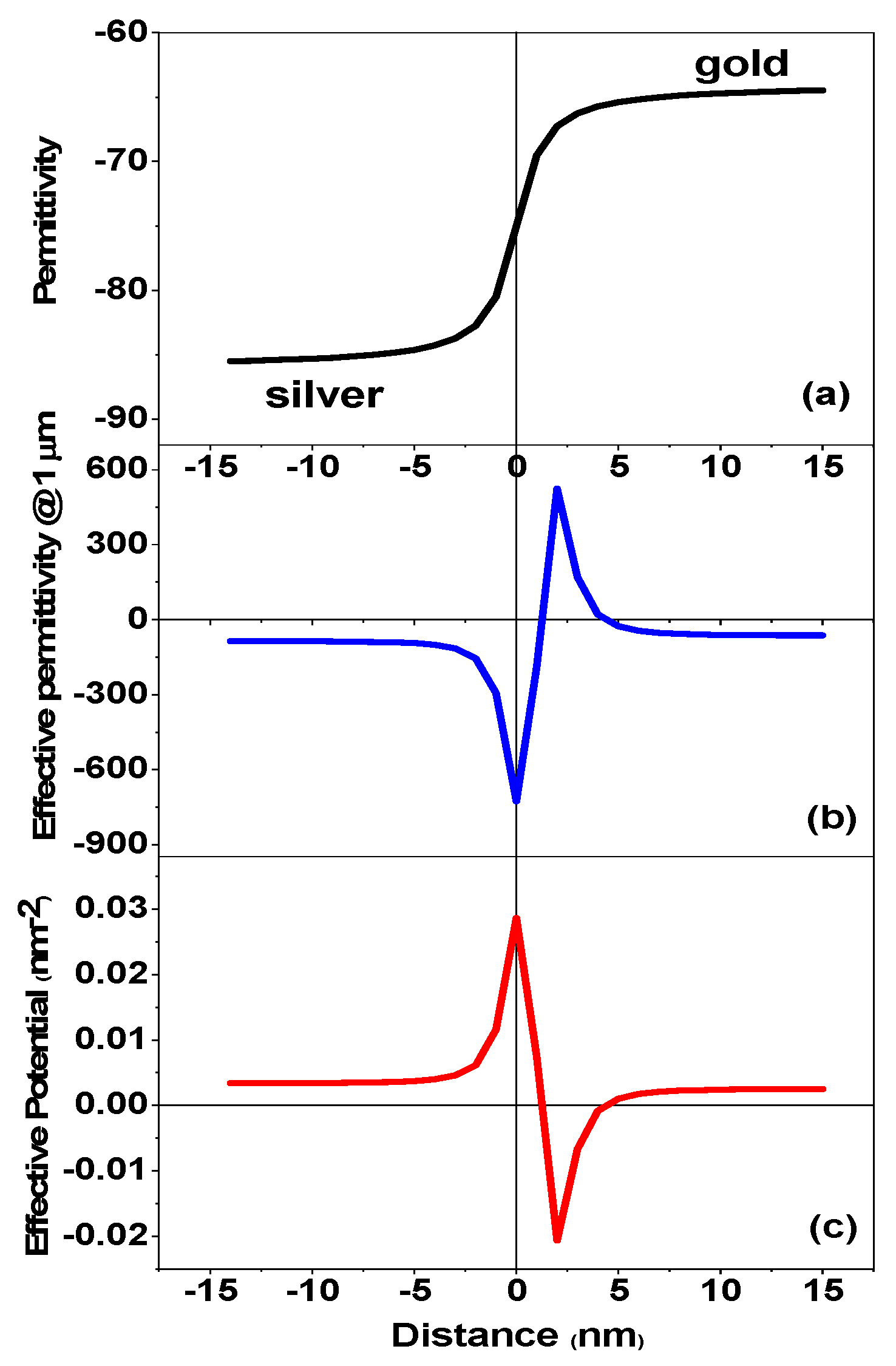 Photonics 11 00339 g001