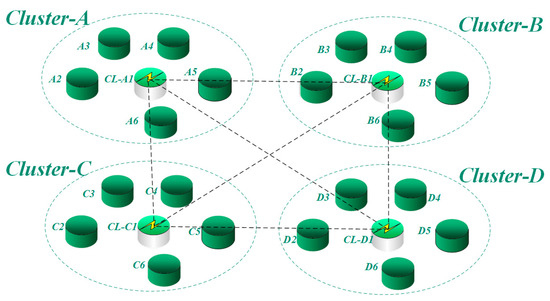 Enhanced Clustering MAC Protocol Based on Learning Automata