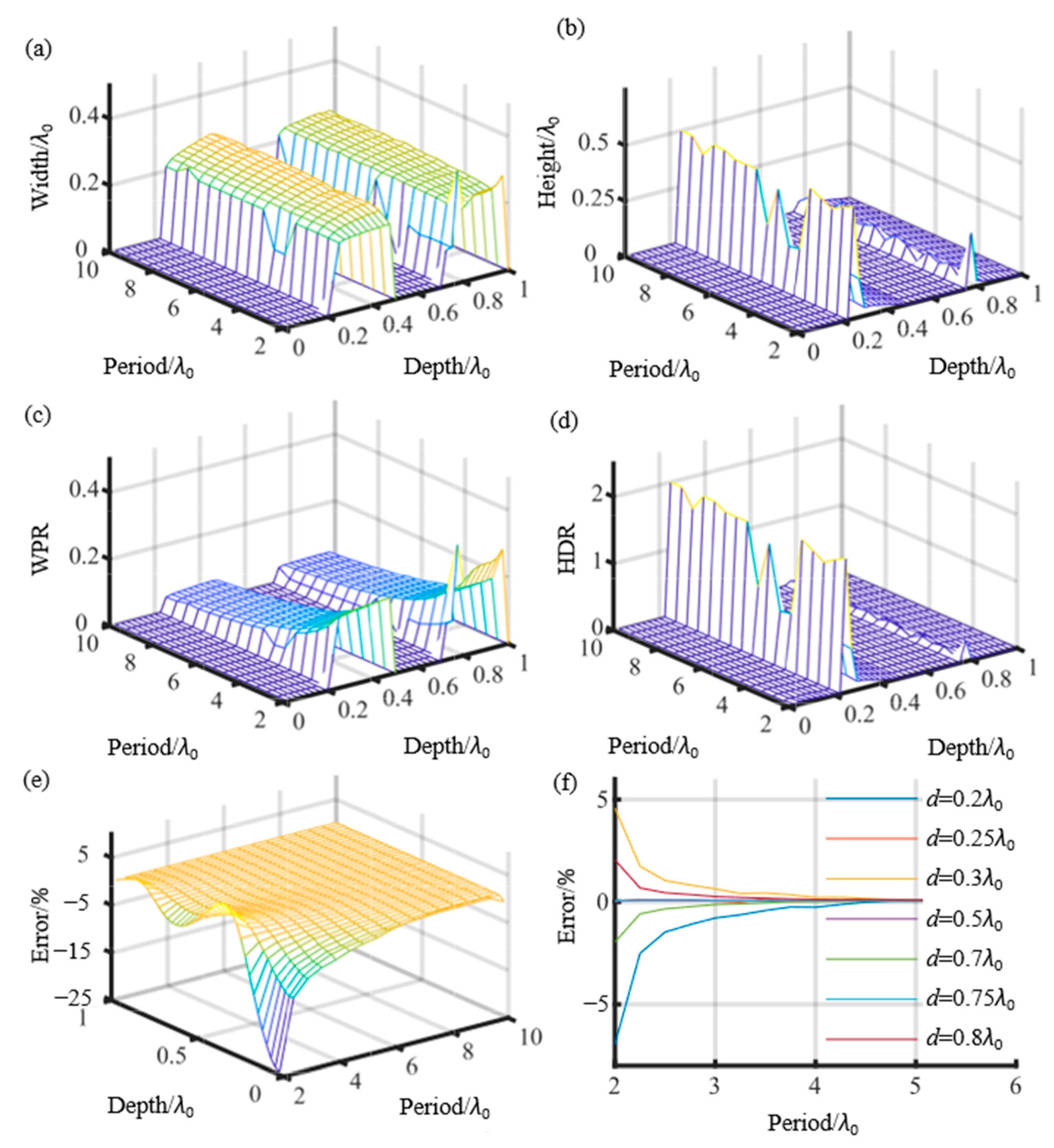 Photonics 11 00341 g004