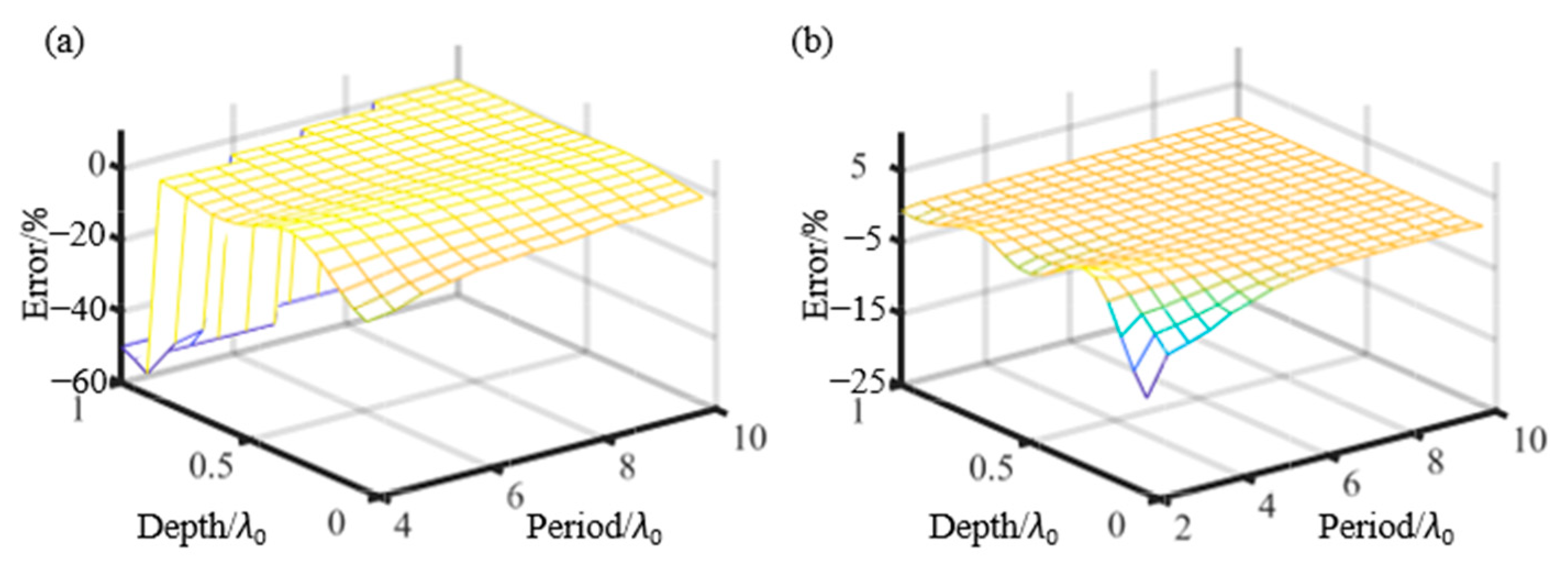 Photonics 11 00341 g005