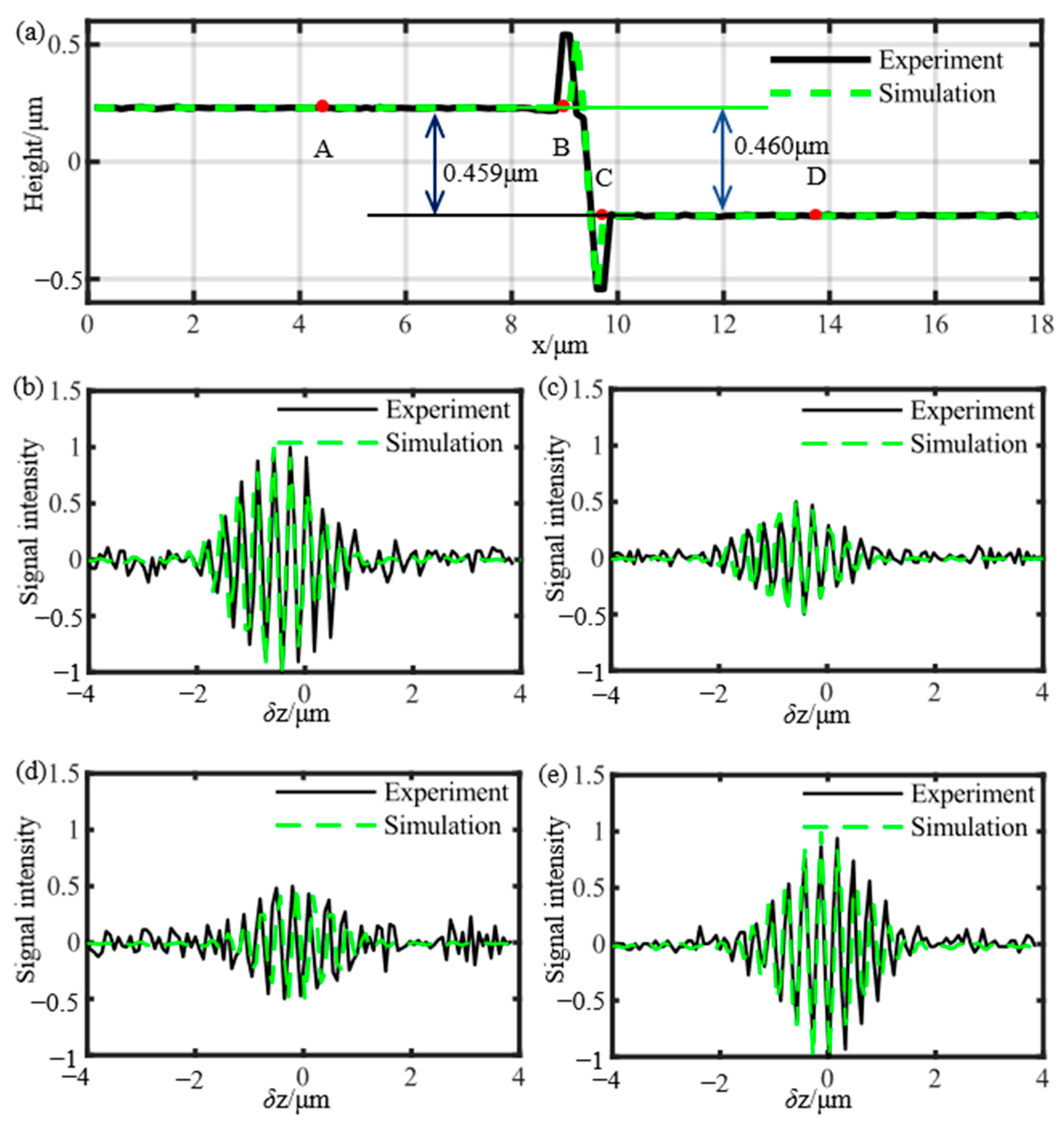 Photonics 11 00341 g006
