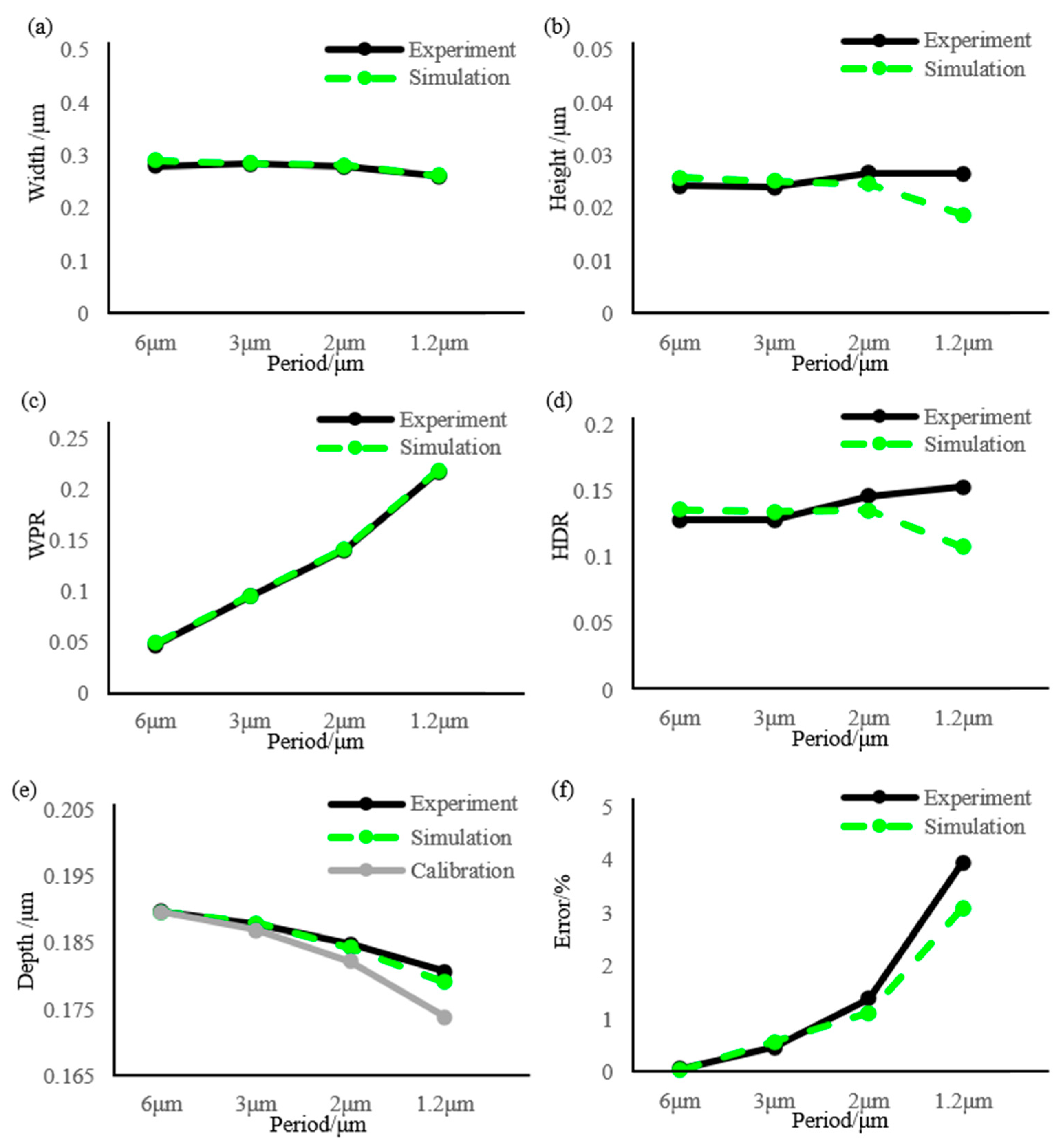 Photonics 11 00341 g008