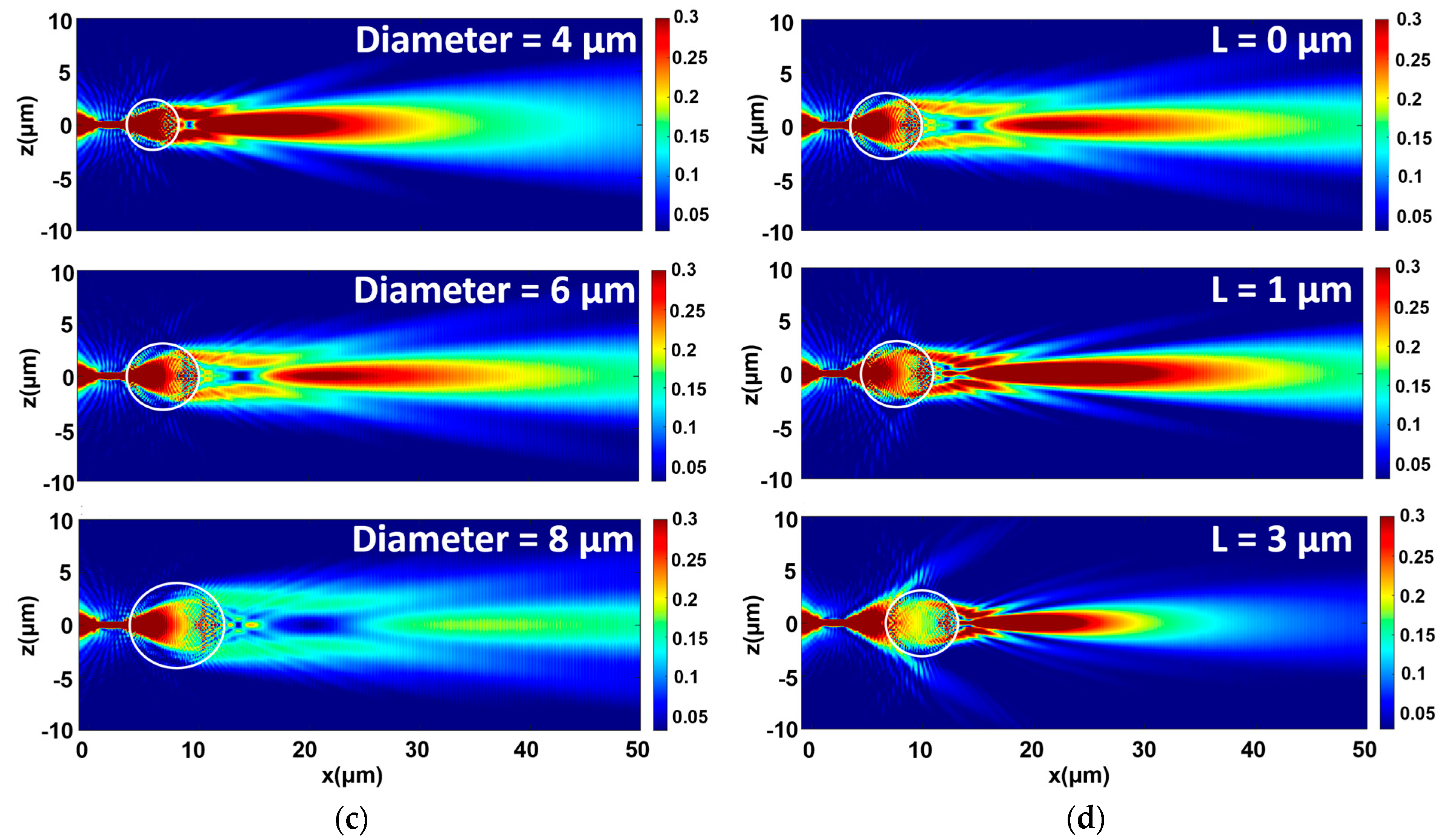 Photonics 11 00343 g003b