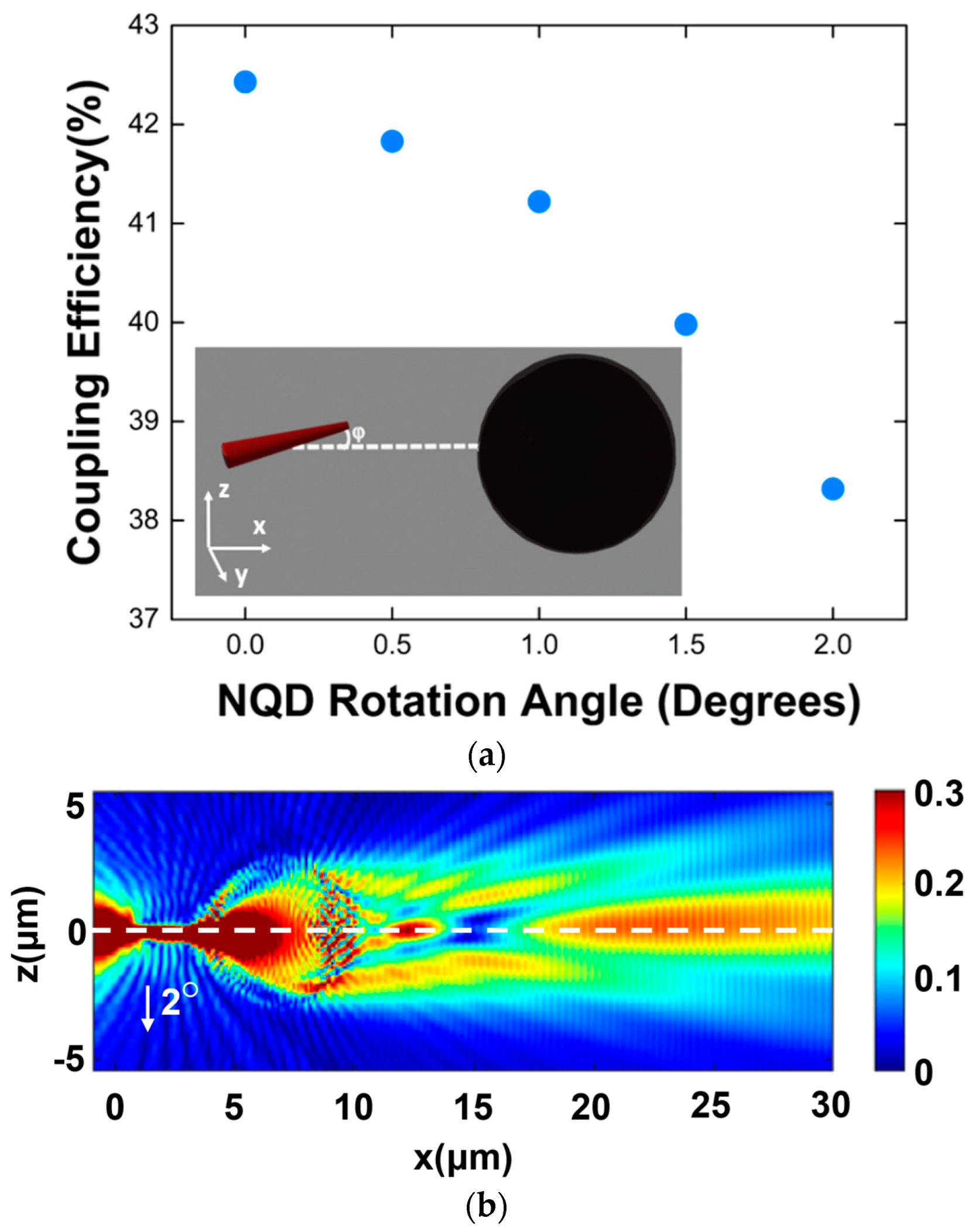 Photonics 11 00343 g008