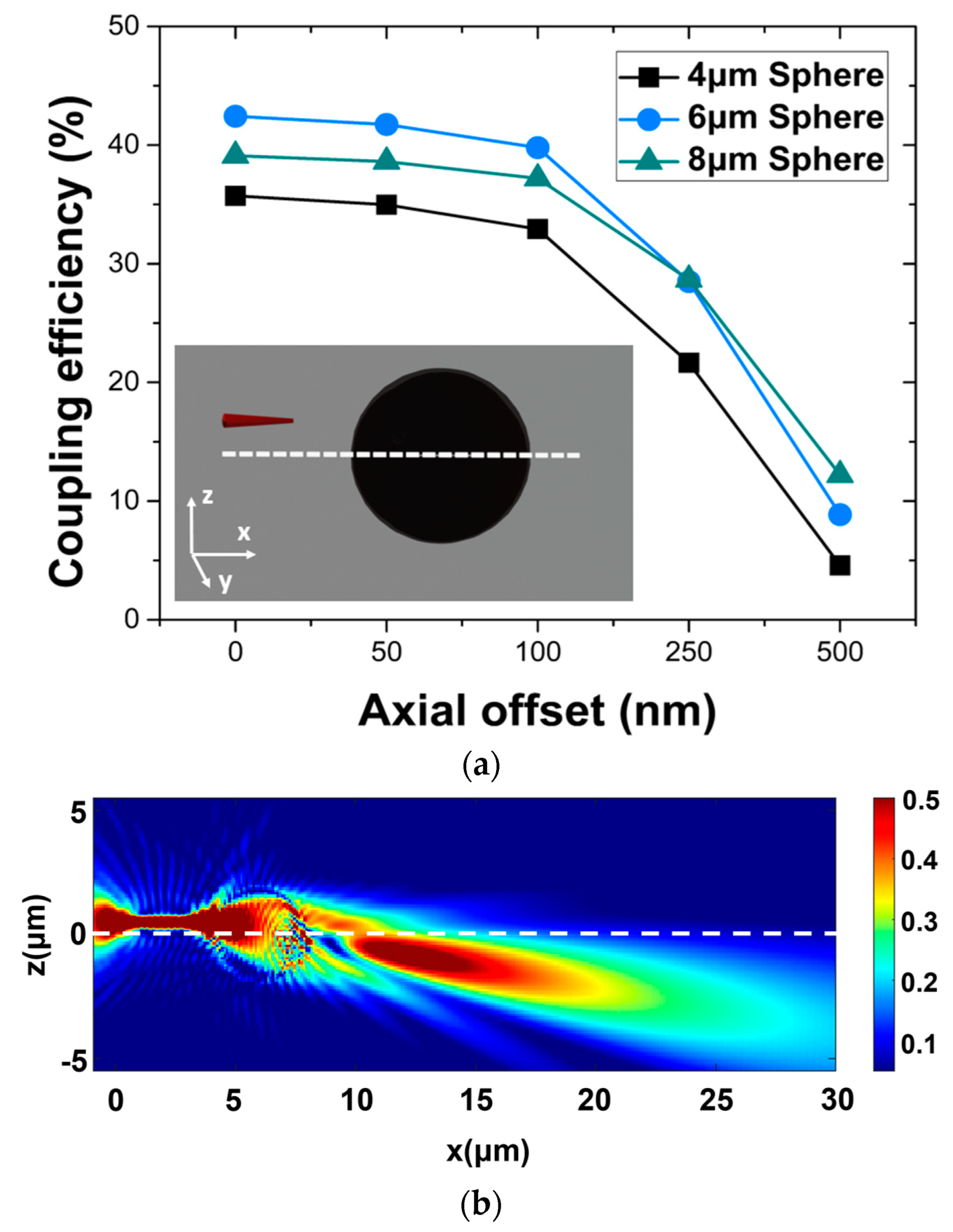 Photonics 11 00343 g009