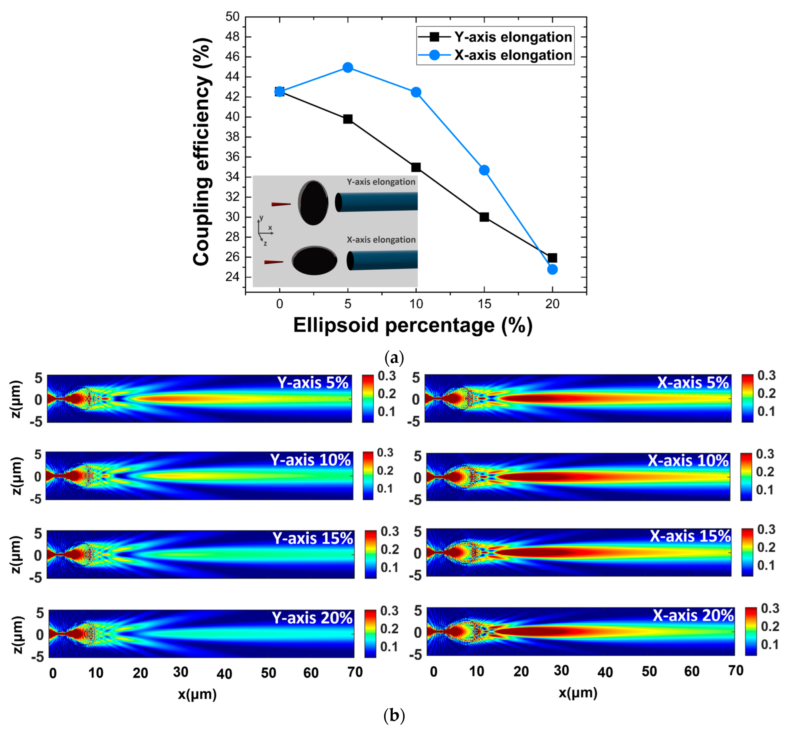 Photonics 11 00343 g010
